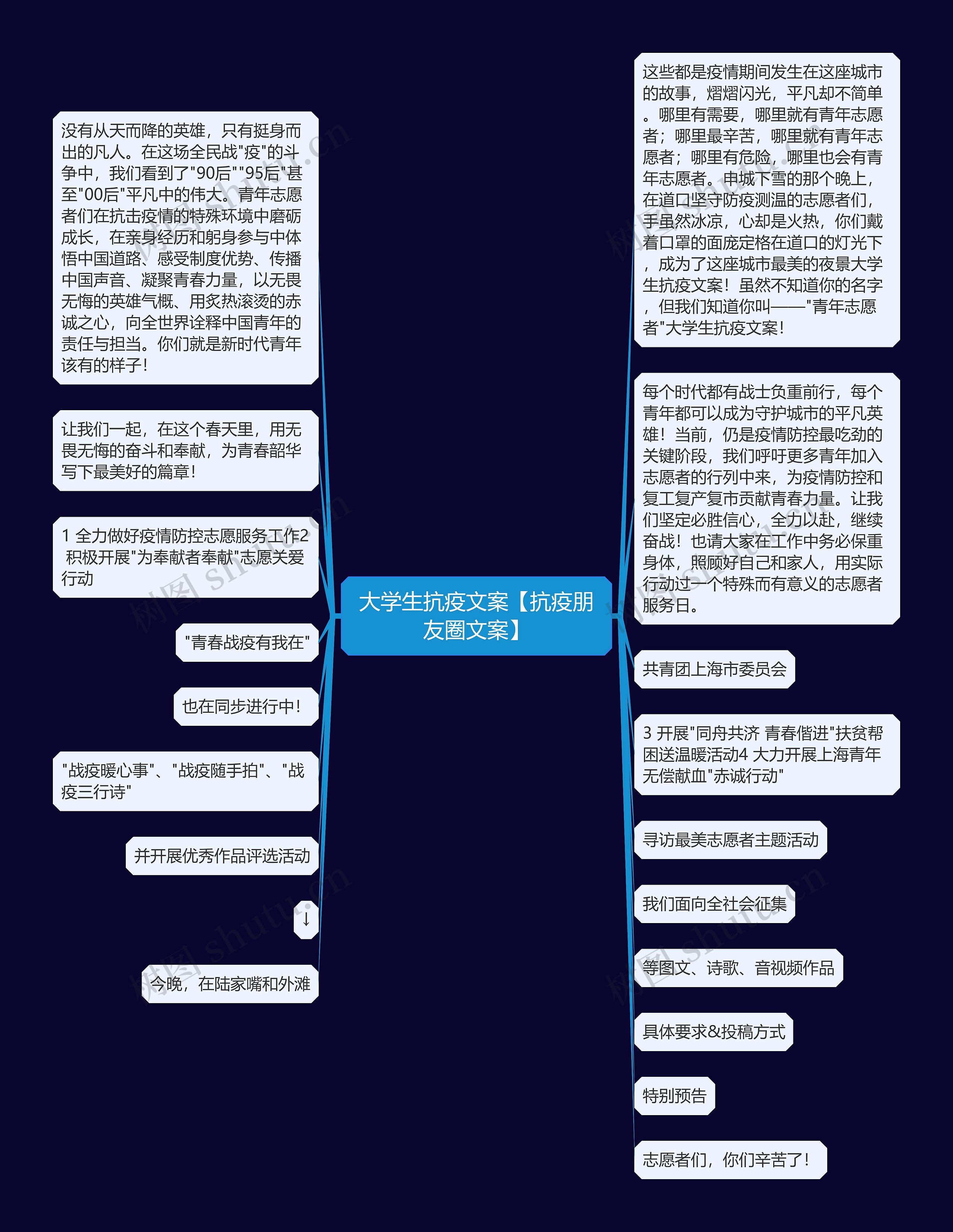 大学生抗疫文案【抗疫朋友圈文案】思维导图