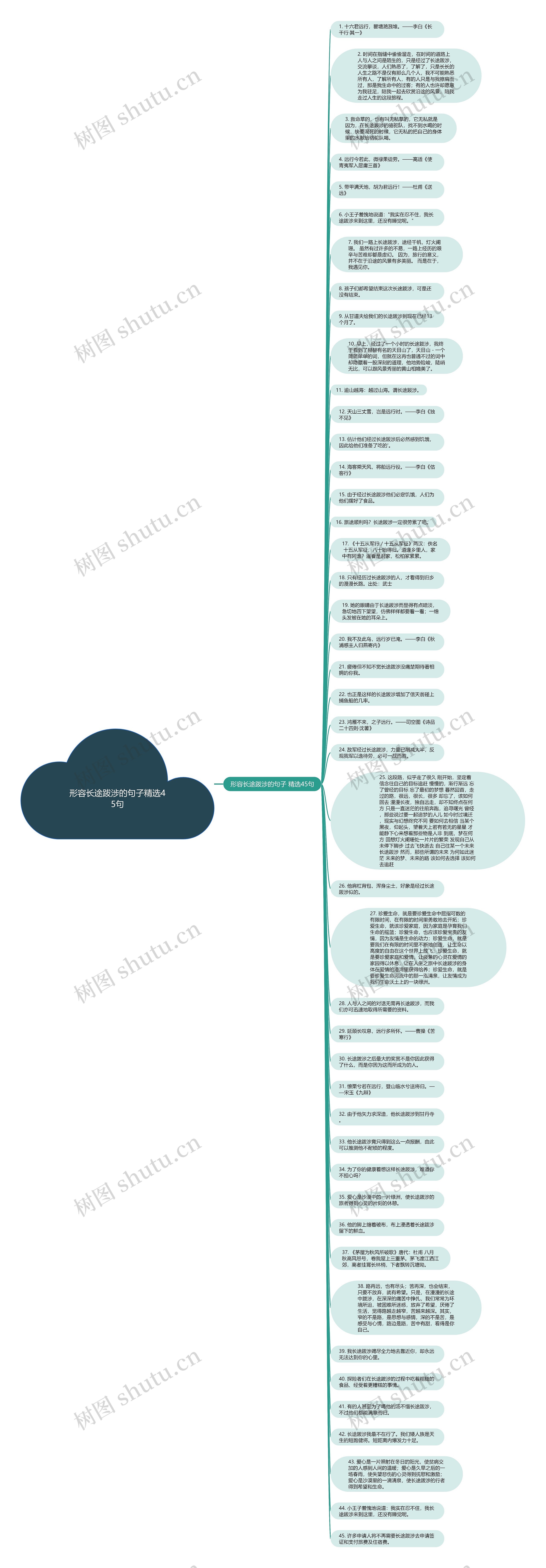 形容长途跋涉的句子精选45句思维导图
