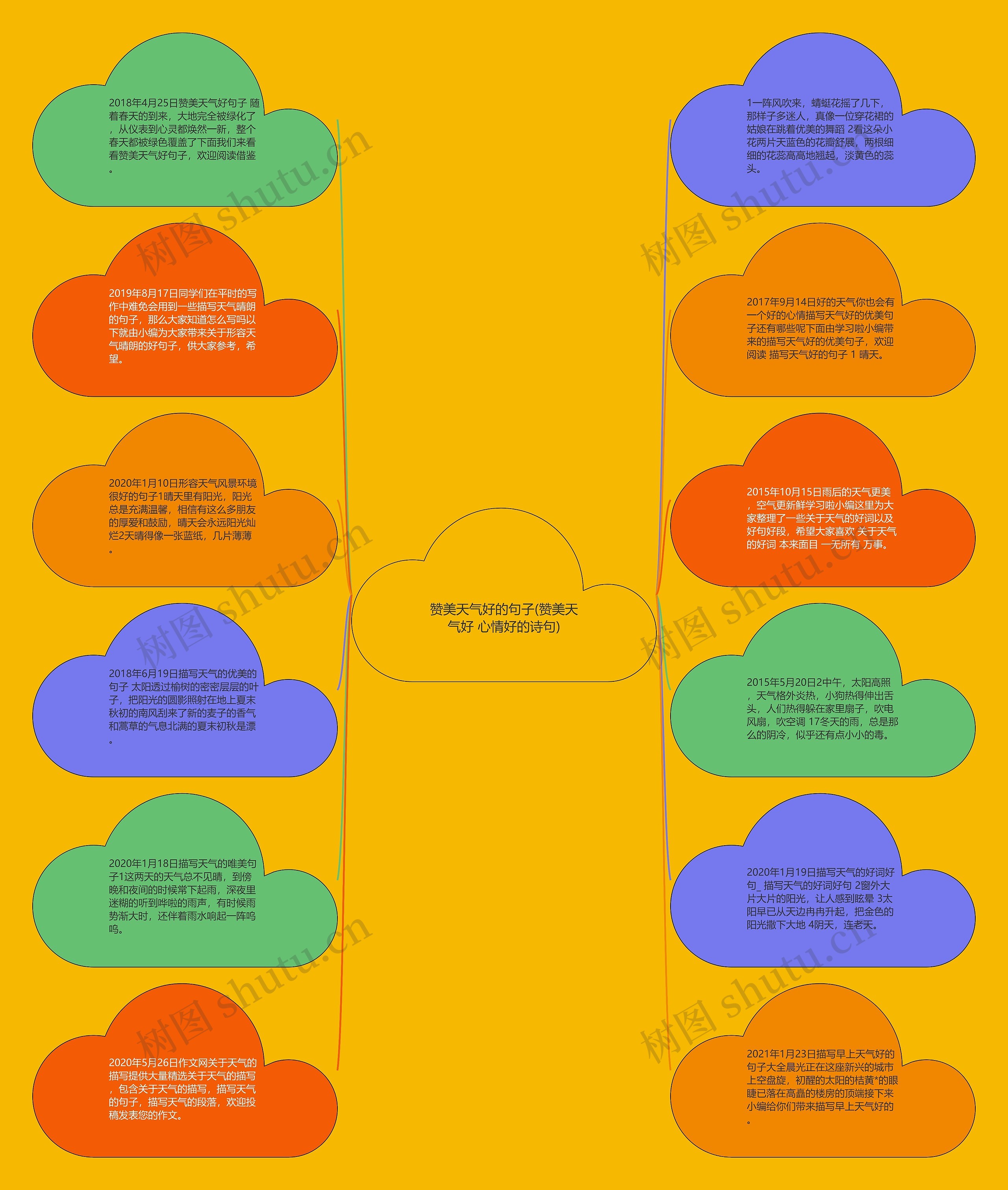 赞美天气好的句子(赞美天气好 心情好的诗句)思维导图