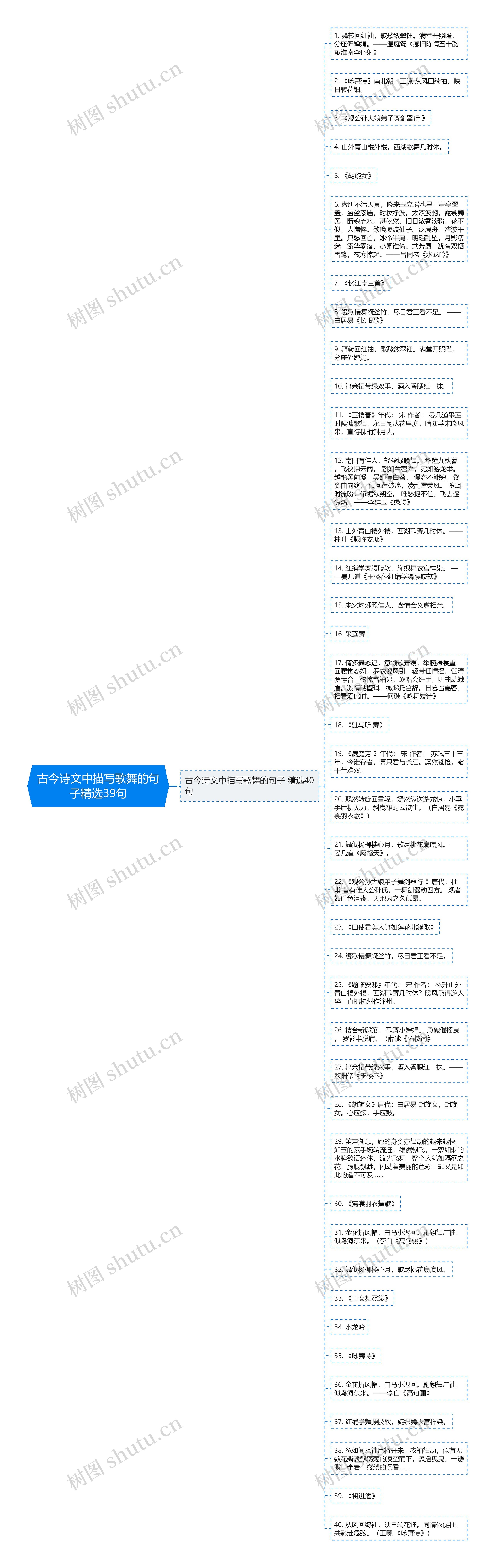 古今诗文中描写歌舞的句子精选39句