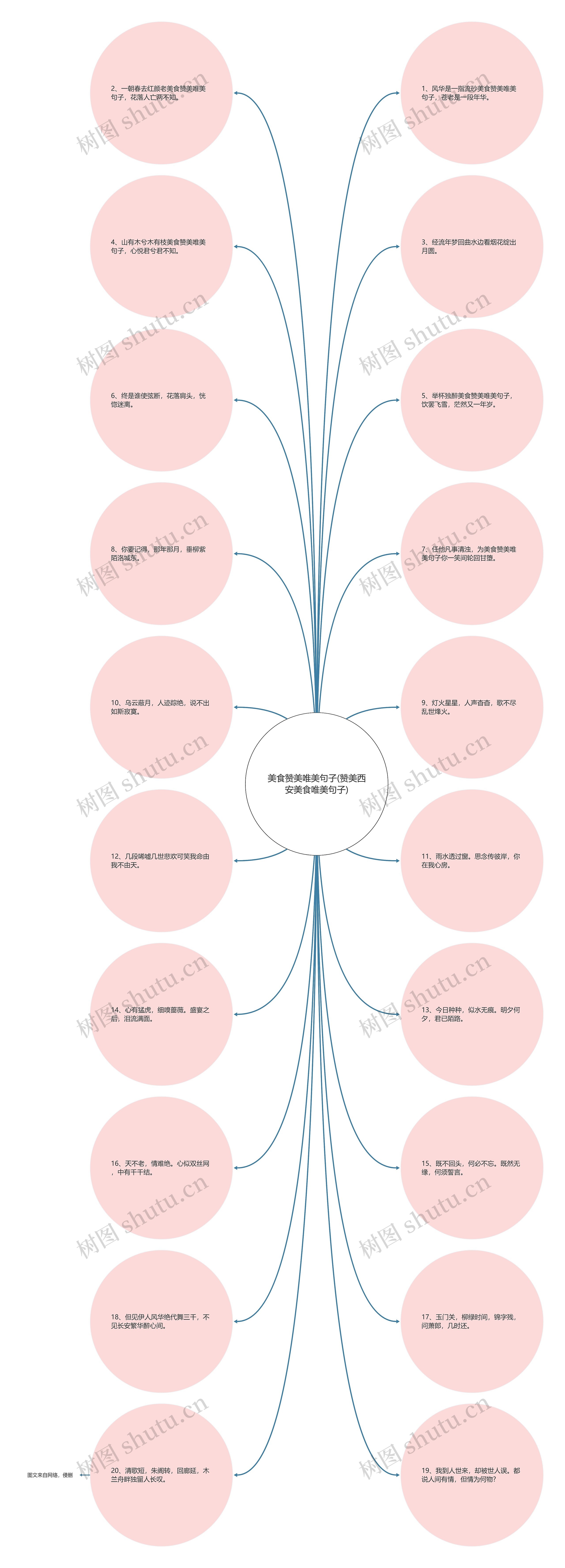 美食赞美唯美句子(赞美西安美食唯美句子) 美食赞美唯美句子(赞美西安美食唯美句子)