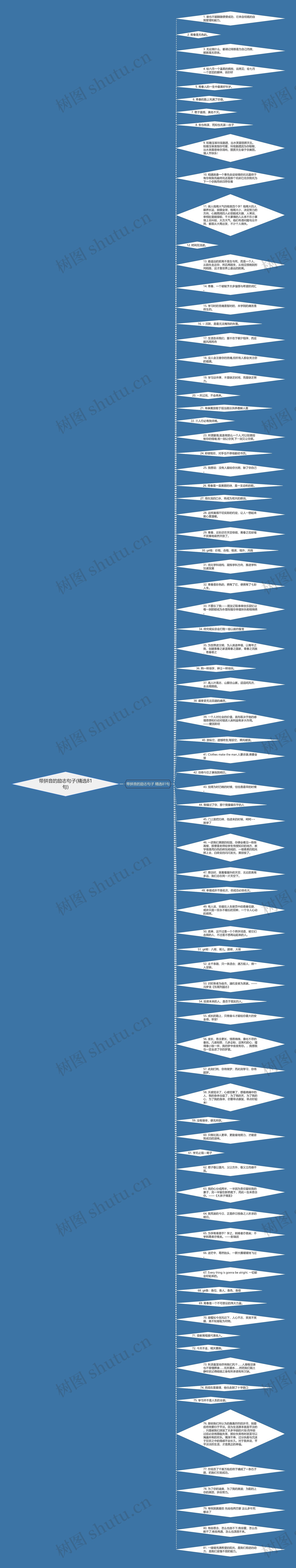 带拼音的励志句子(精选81句)思维导图