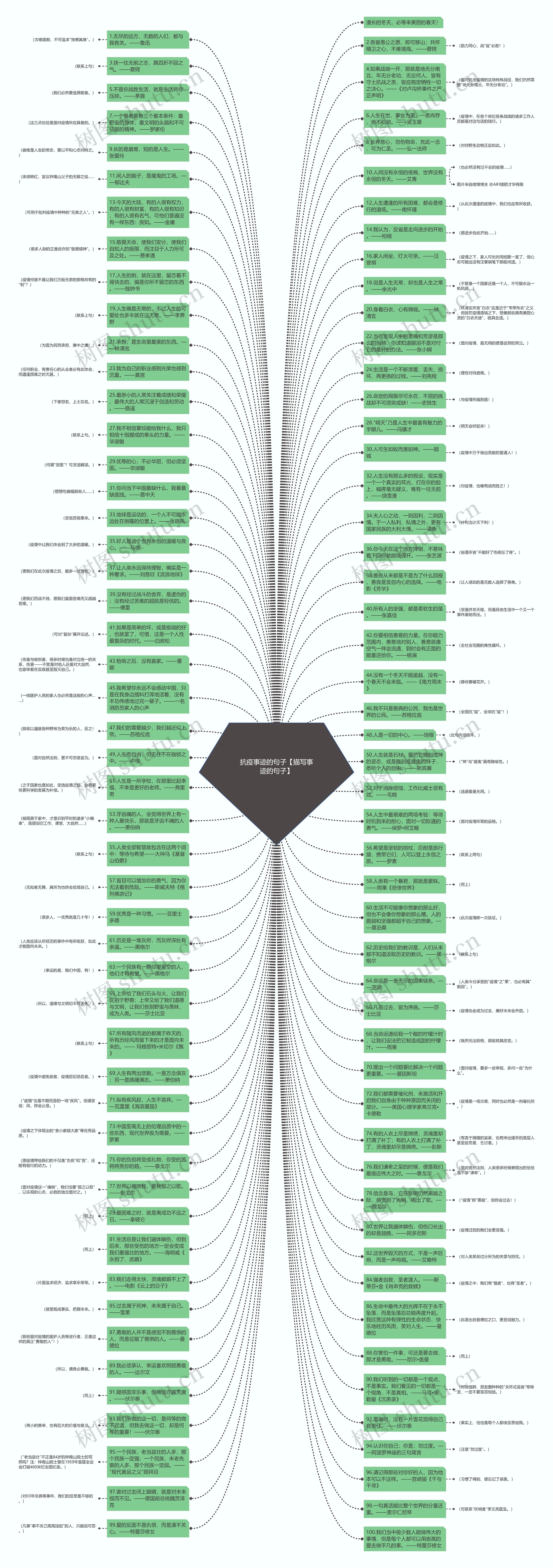 抗疫事迹的句子【描写事迹的句子】思维导图
