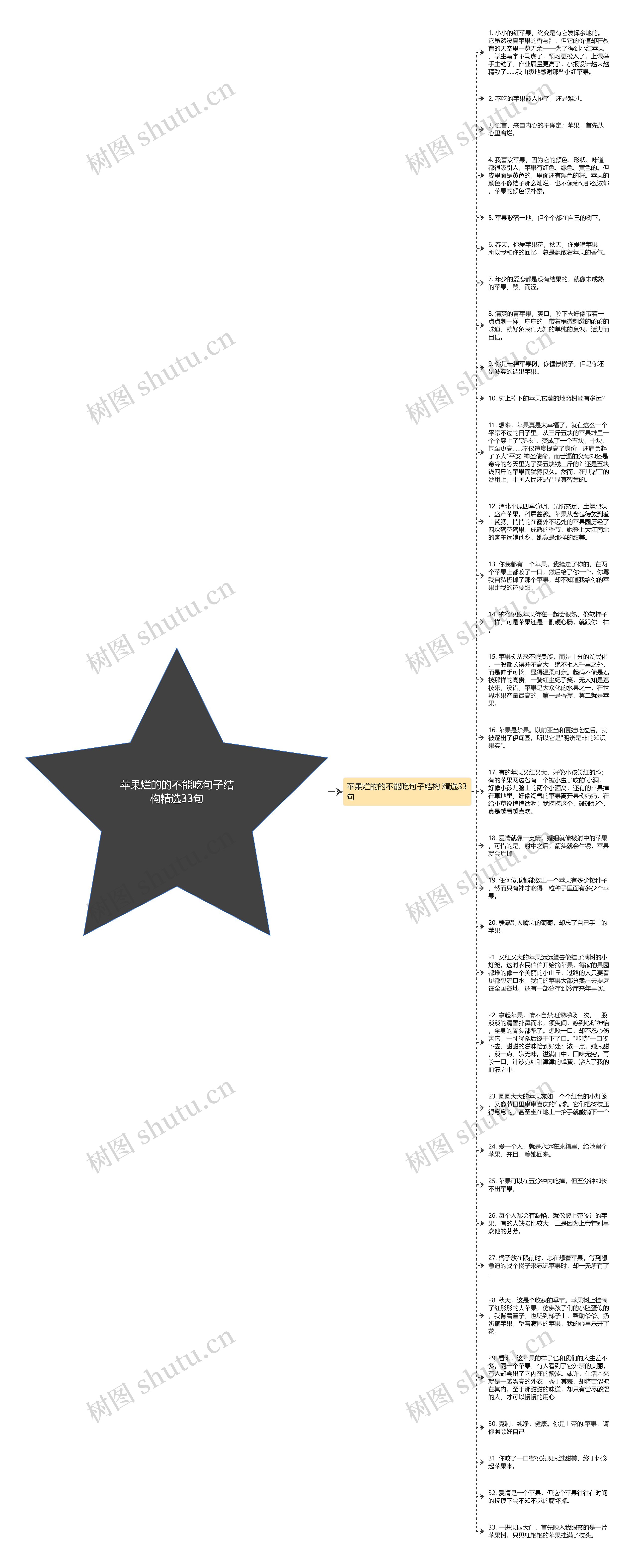 苹果烂的的不能吃句子结构精选33句