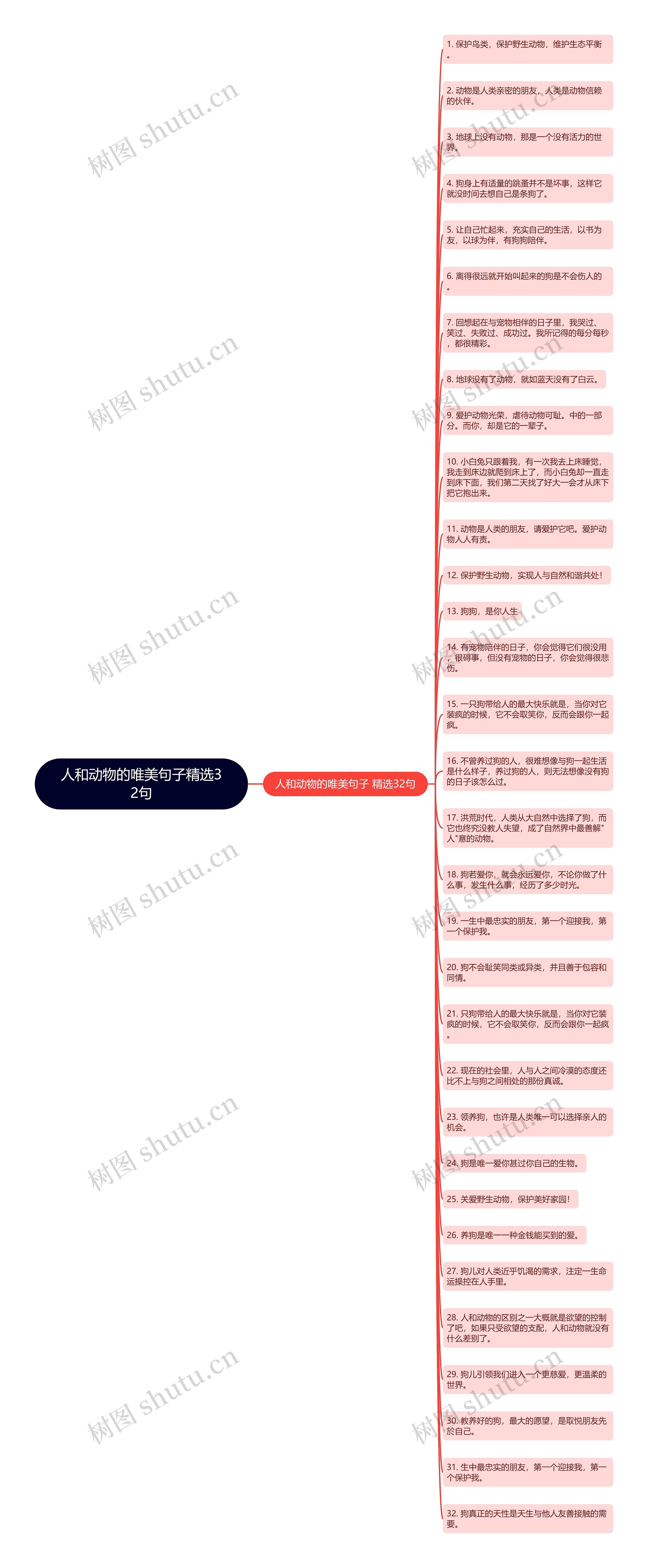 人和动物的唯美句子精选32句