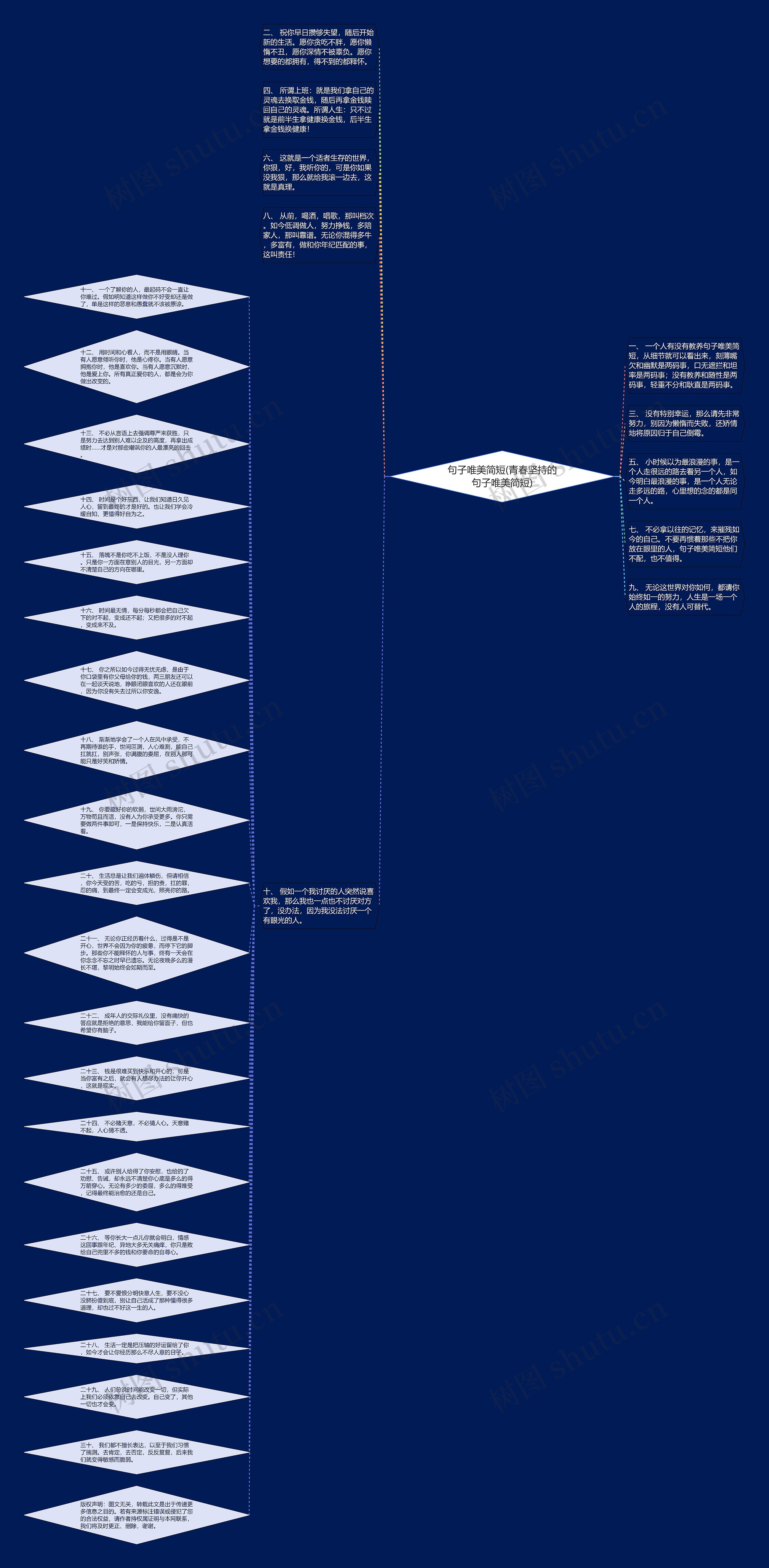 句子唯美简短(青春坚持的句子唯美简短)思维导图