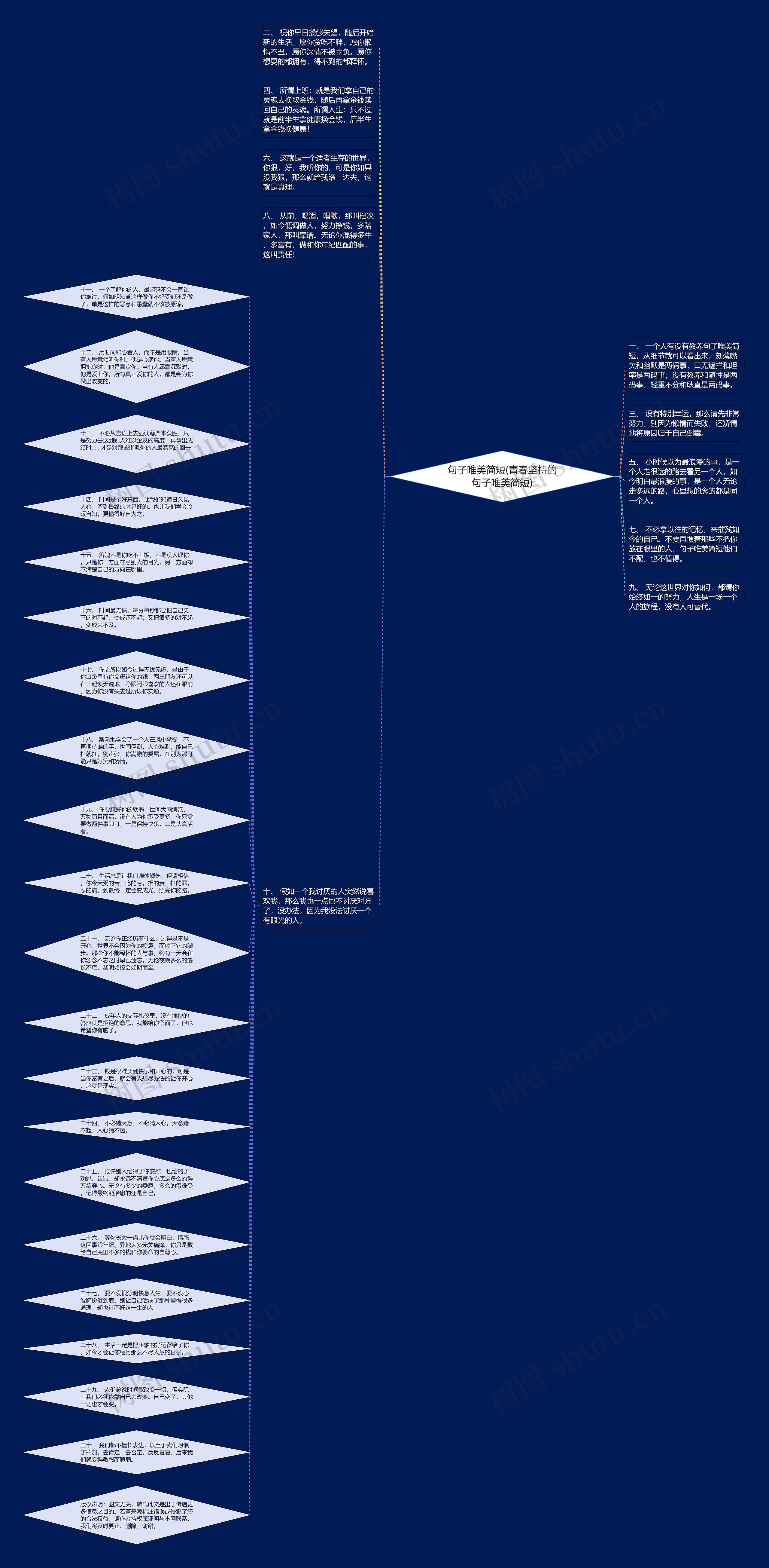 句子唯美简短(青春坚持的句子唯美简短)思维导图高清图 句子唯美简短(青春坚持的句子唯美简短)思维导图