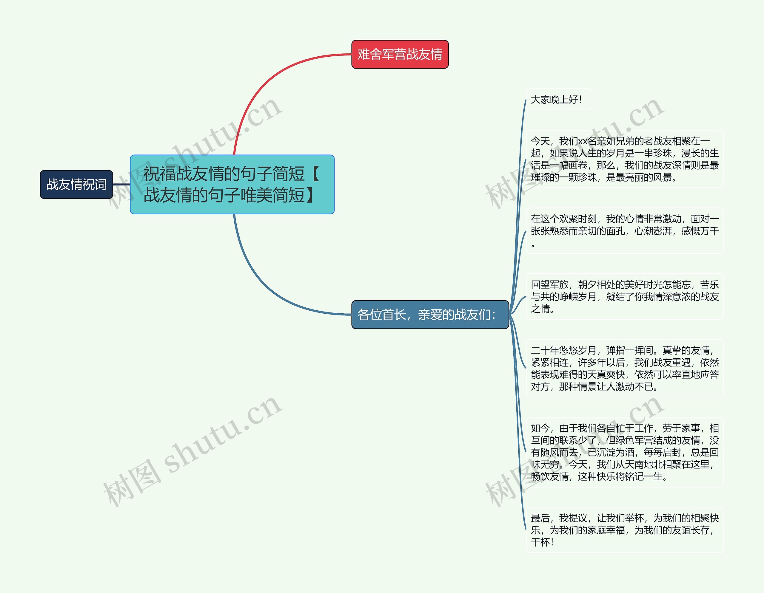 祝福战友情的句子简短【战友情的句子唯美简短】