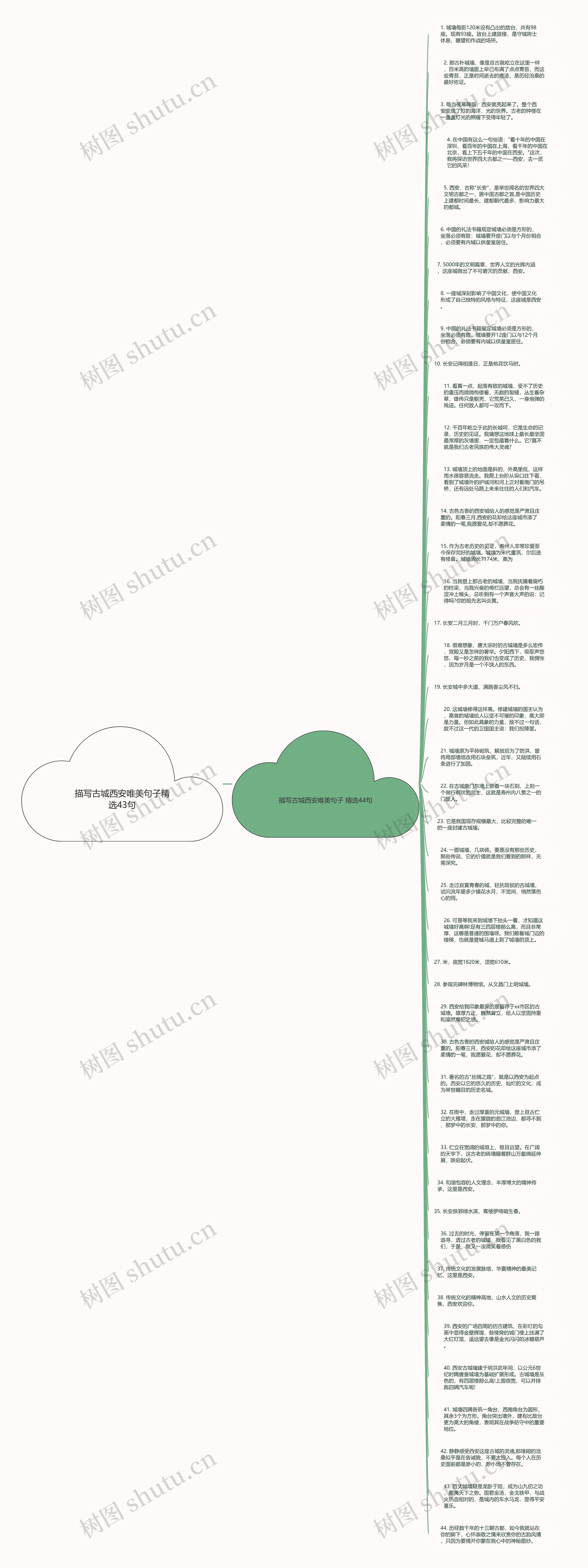 描写古城西安唯美句子精选43句思维导图