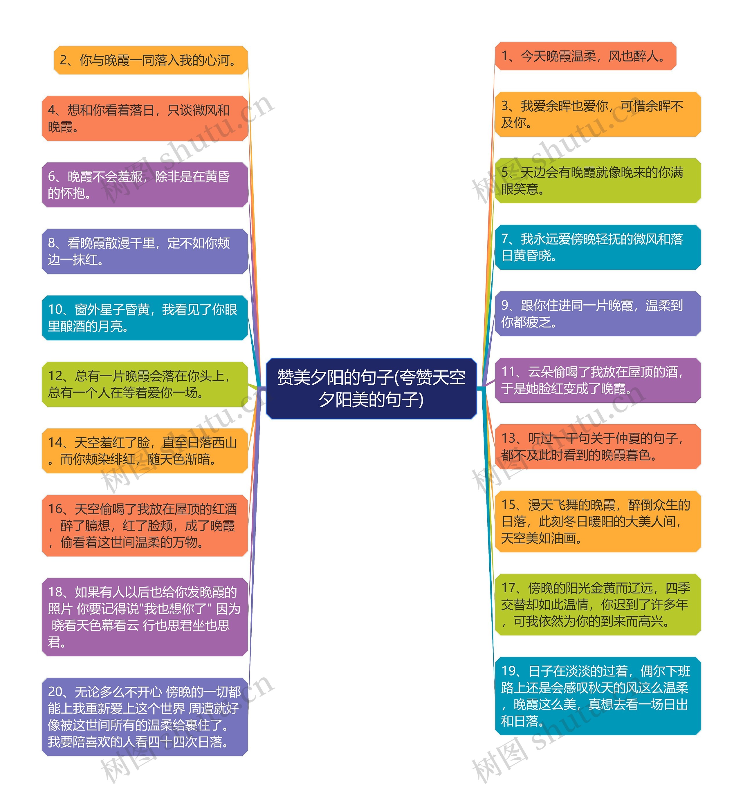 赞美夕阳的句子(夸赞天空夕阳美的句子)思维导图