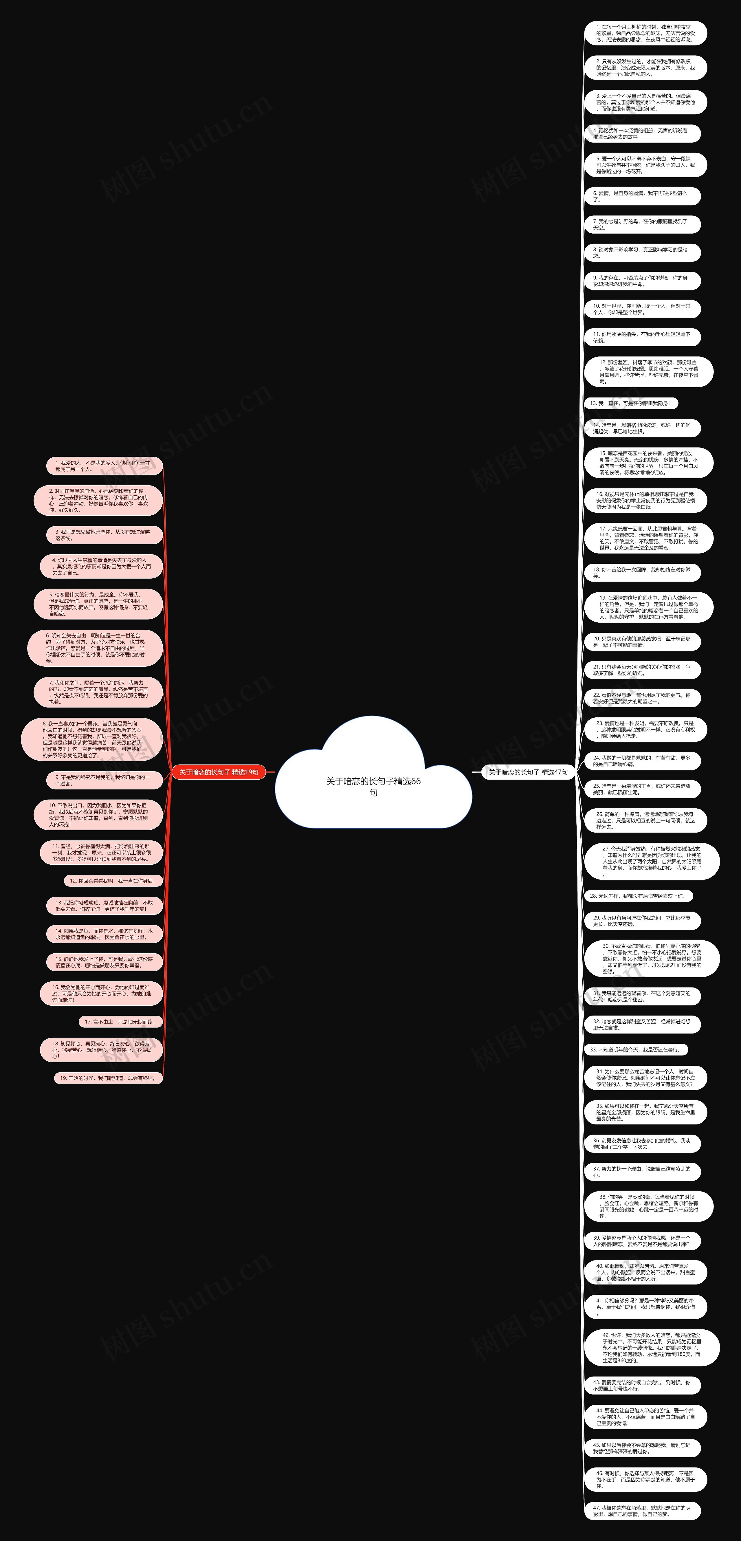 关于暗恋的长句子精选66句思维导图
