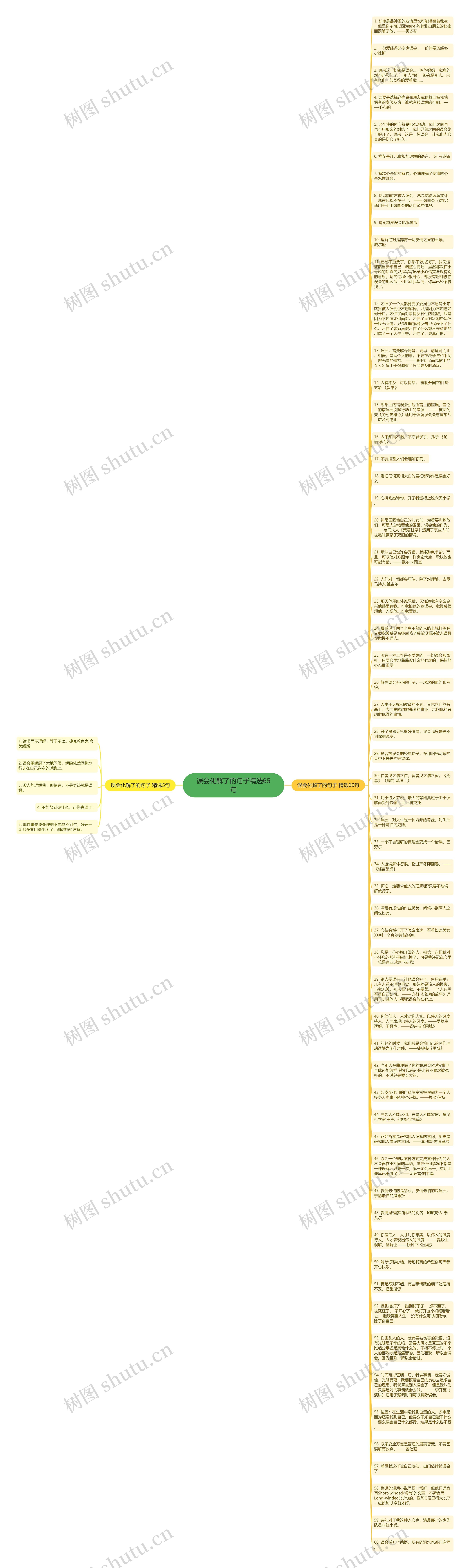 误会化解了的句子精选65句思维导图