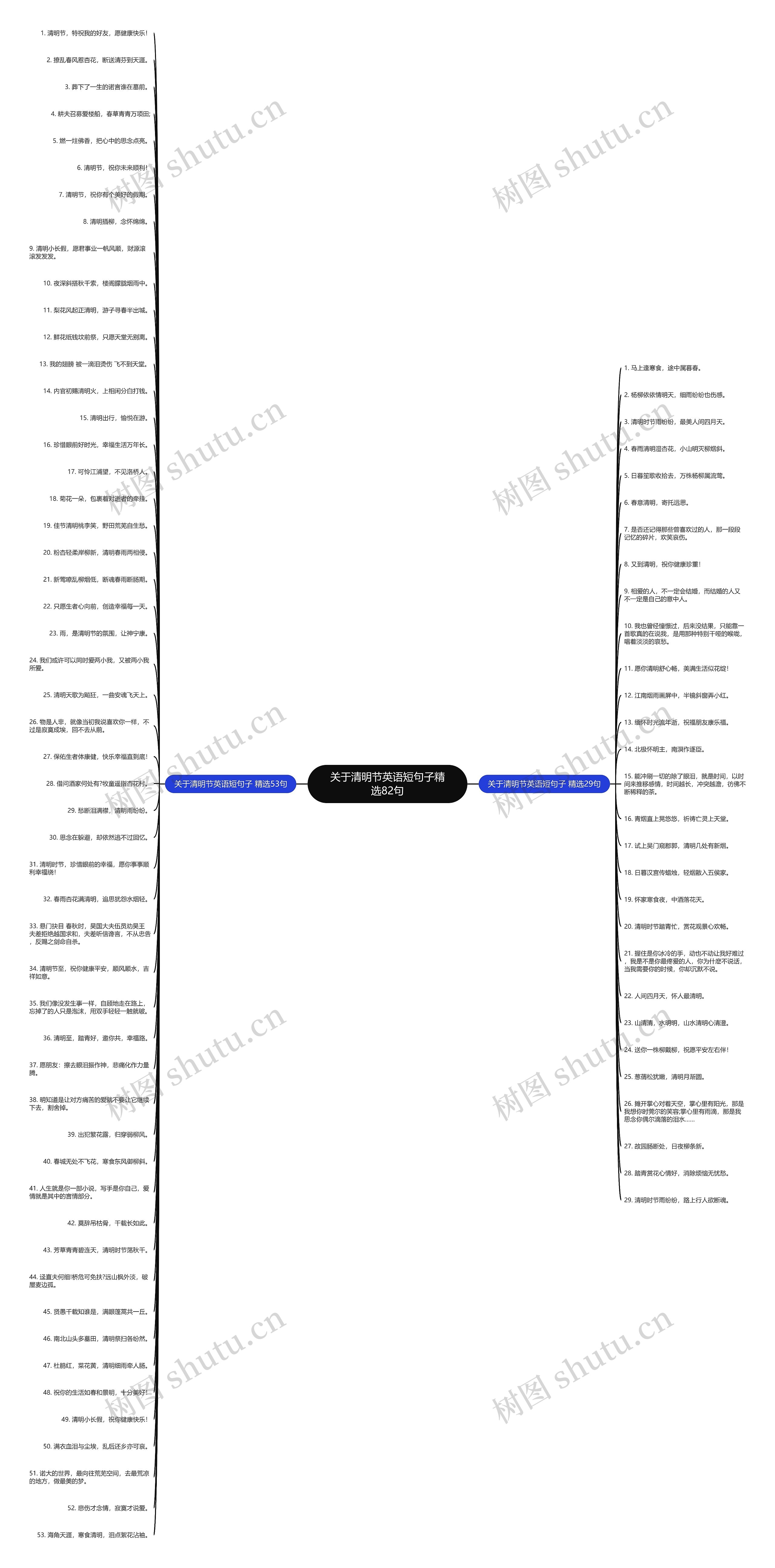 关于清明节英语短句子精选82句思维导图