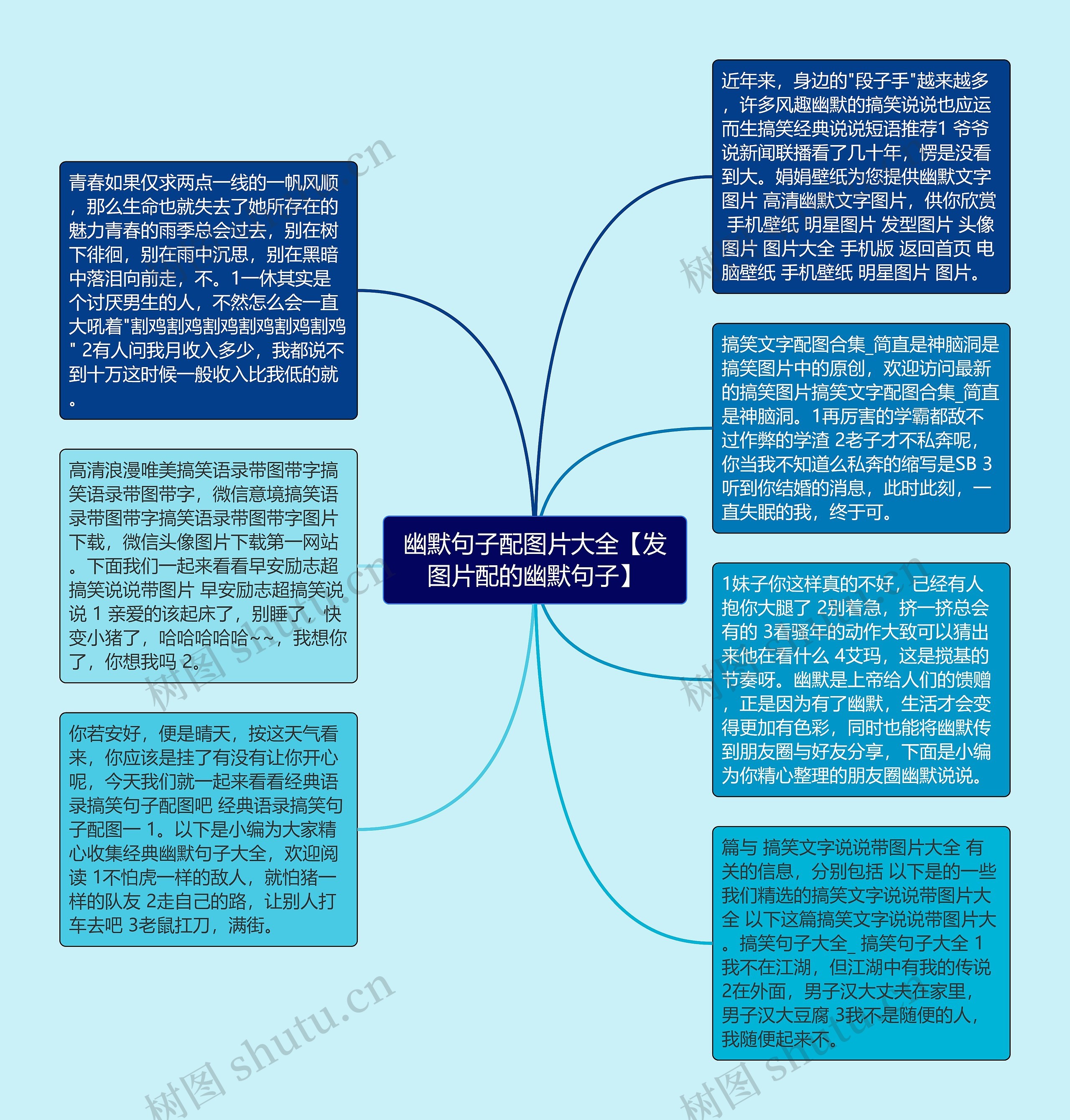 幽默句子配图片大全【发图片配的幽默句子】思维导图