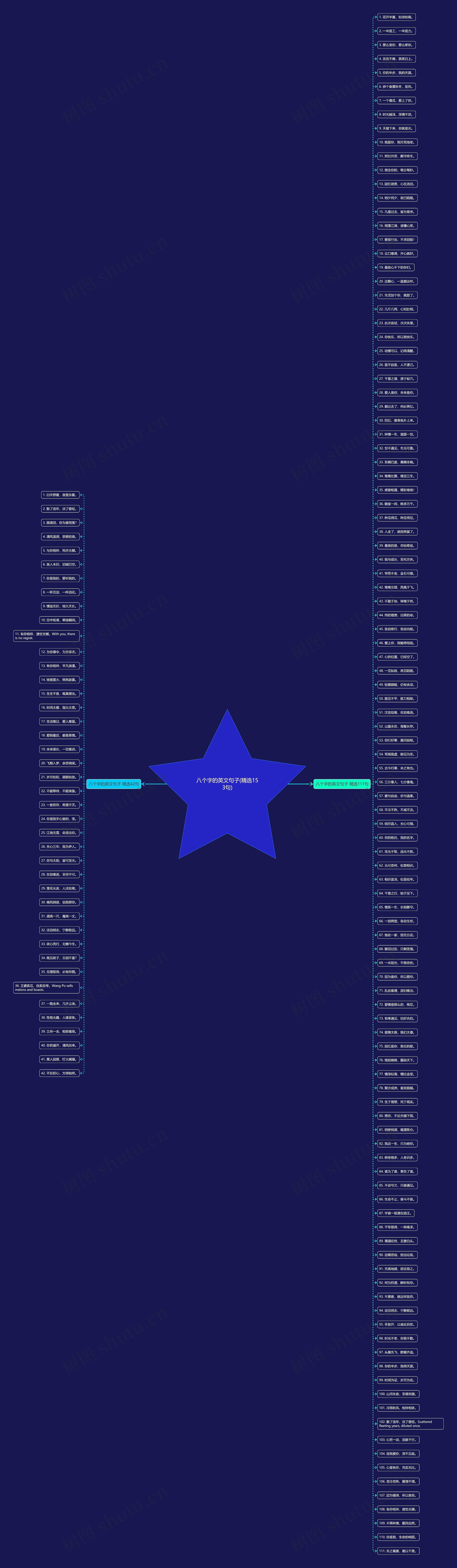 八个字的英文句子(精选153句)思维导图