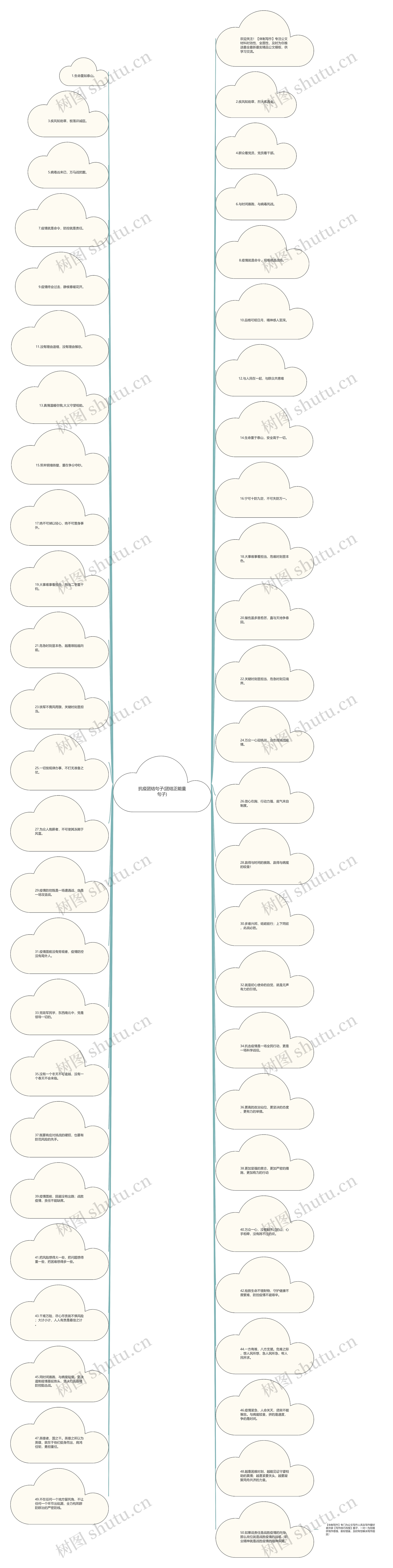 抗疫团结句子(团结正能量句子)思维导图