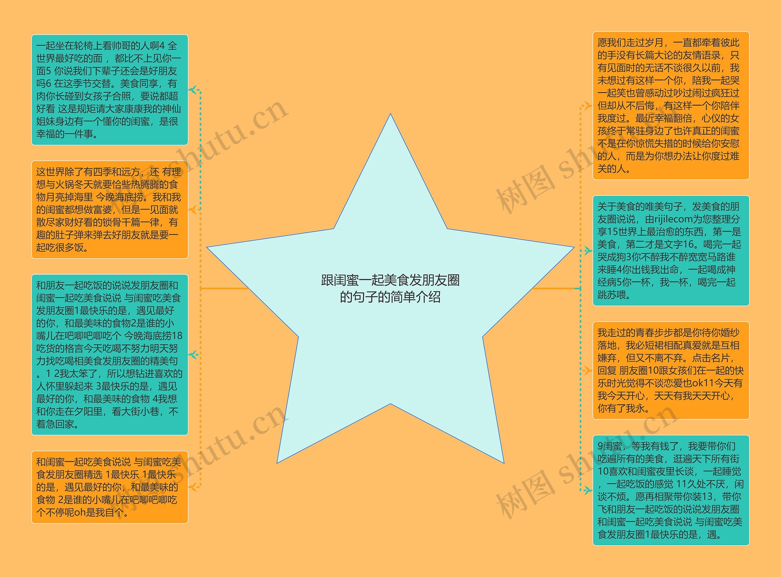 跟闺蜜一起美食发朋友圈的句子的简单介绍