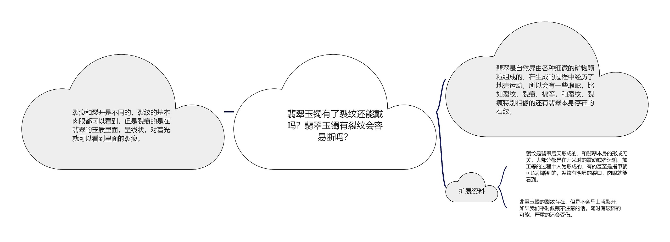 翡翠玉镯有了裂纹还能戴吗？翡翠玉镯有裂纹会容易断吗？