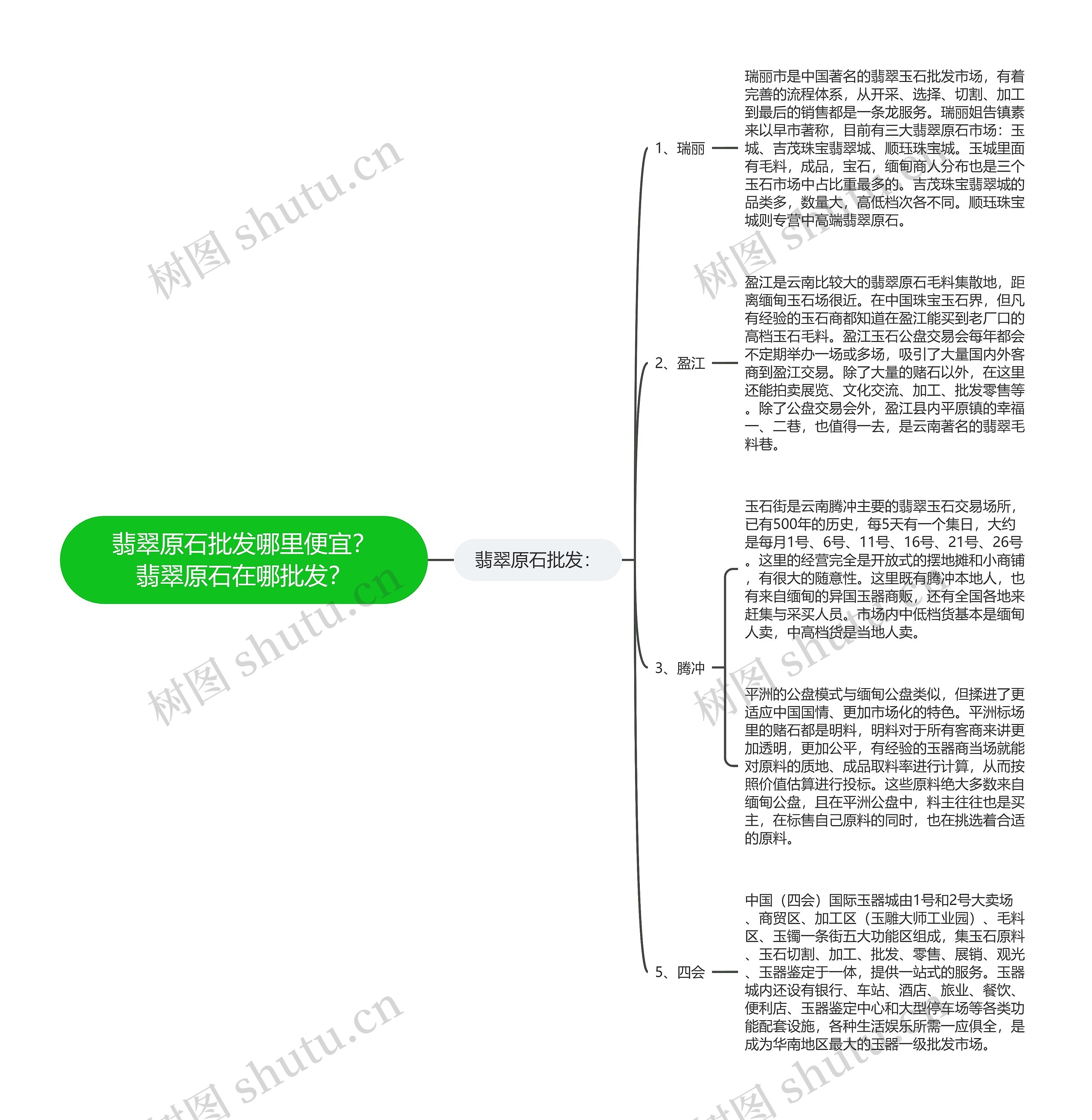 翡翠原石批发哪里便宜？翡翠原石在哪批发？