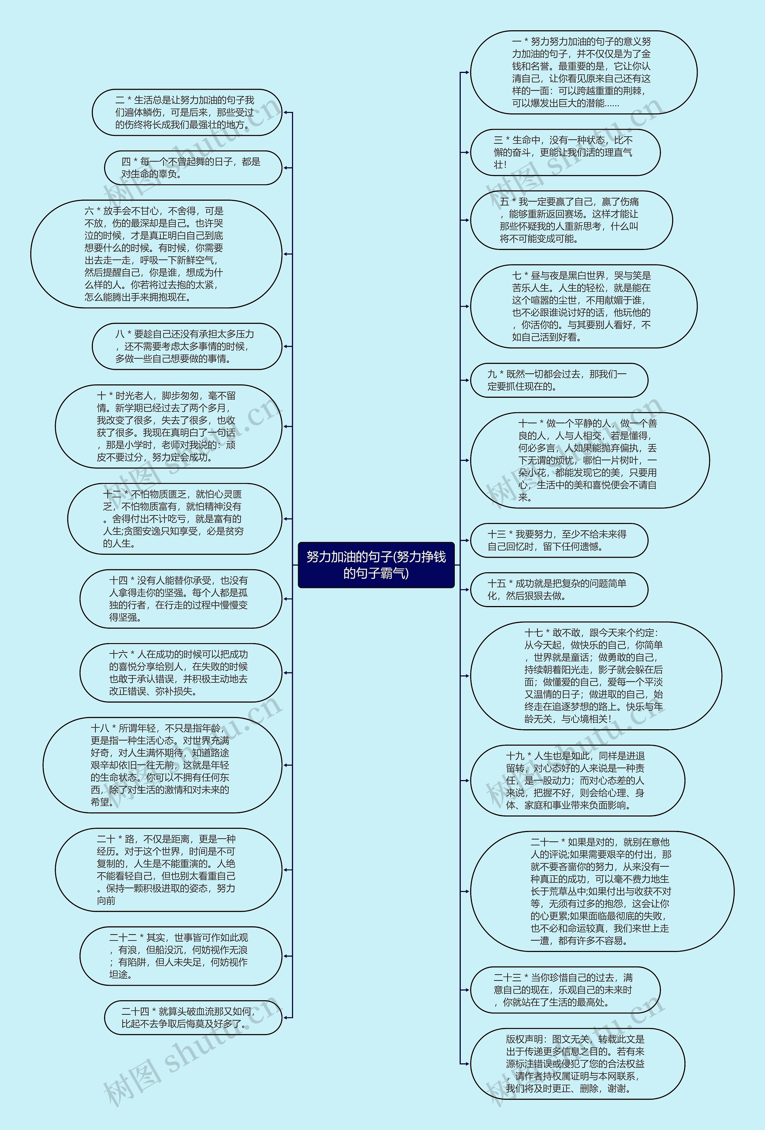 努力加油的句子(努力挣钱的句子霸气)思维导图