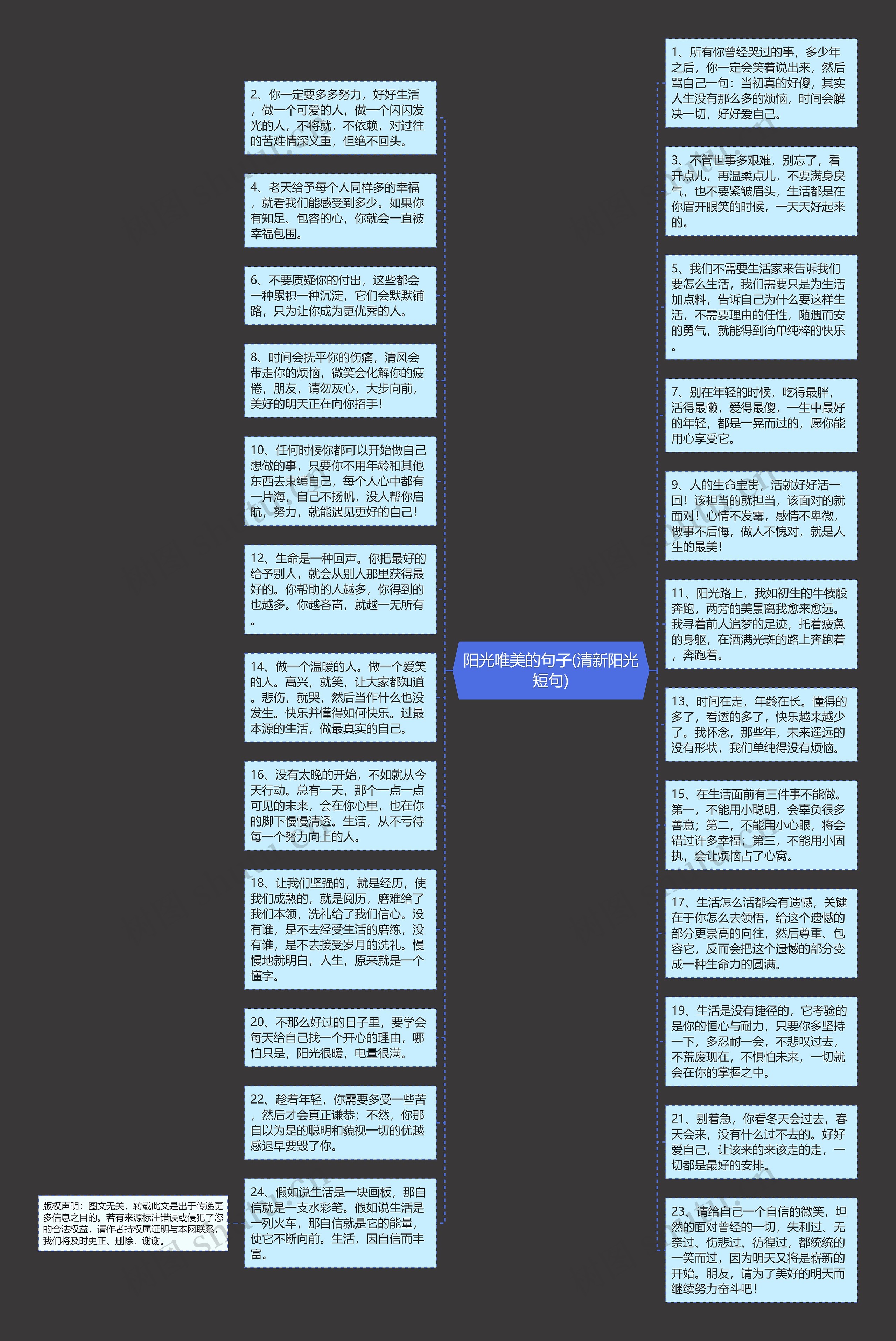 阳光唯美的句子(清新阳光短句)思维导图