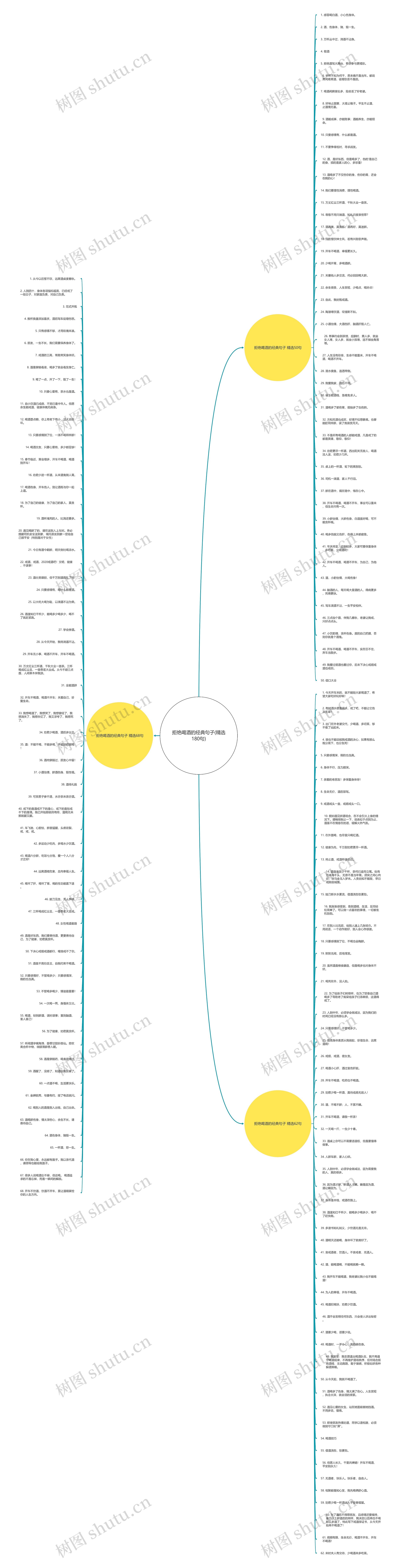 拒绝喝酒的经典句子(精选180句)思维导图