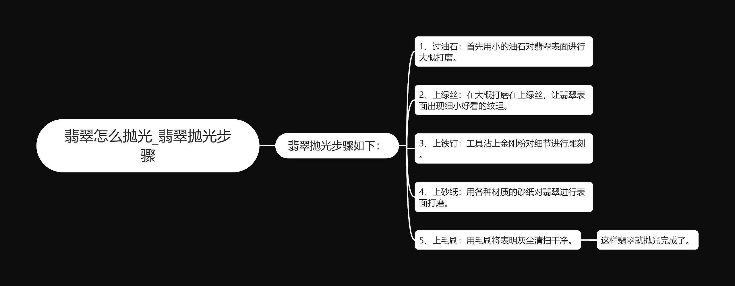 翡翠怎么抛光_翡翠抛光步骤思维导图