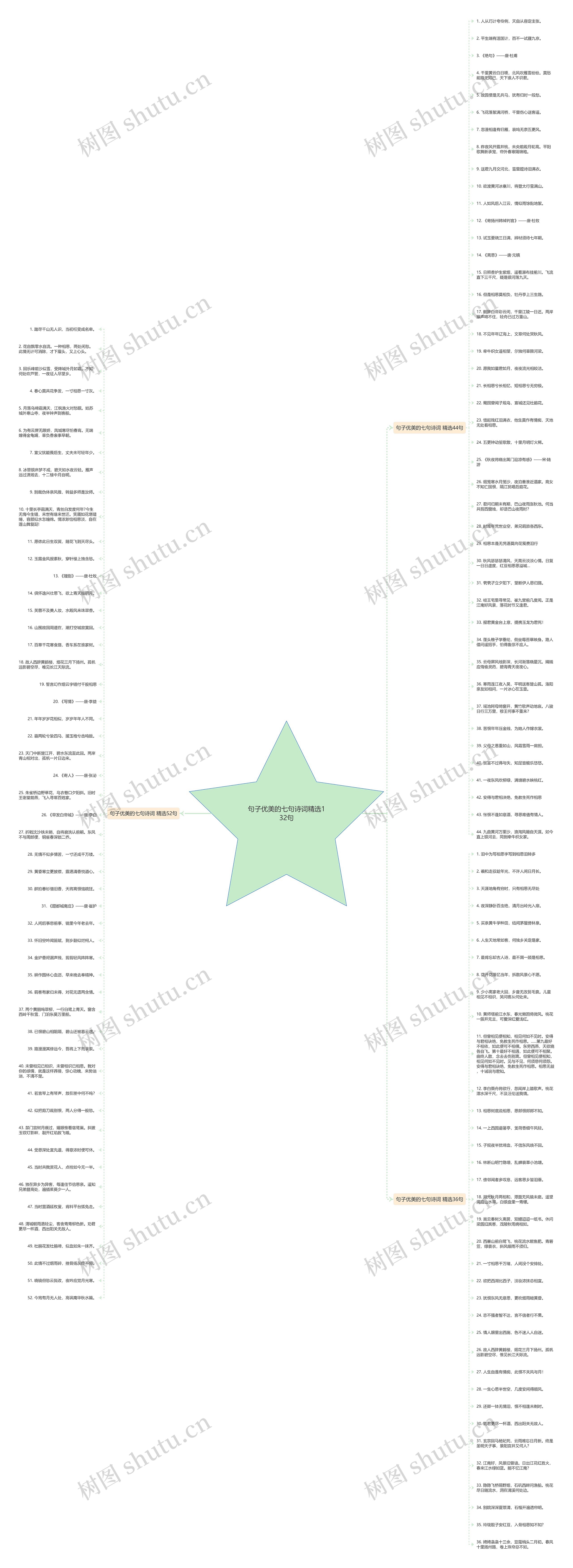 句子优美的七句诗词精选132句思维导图