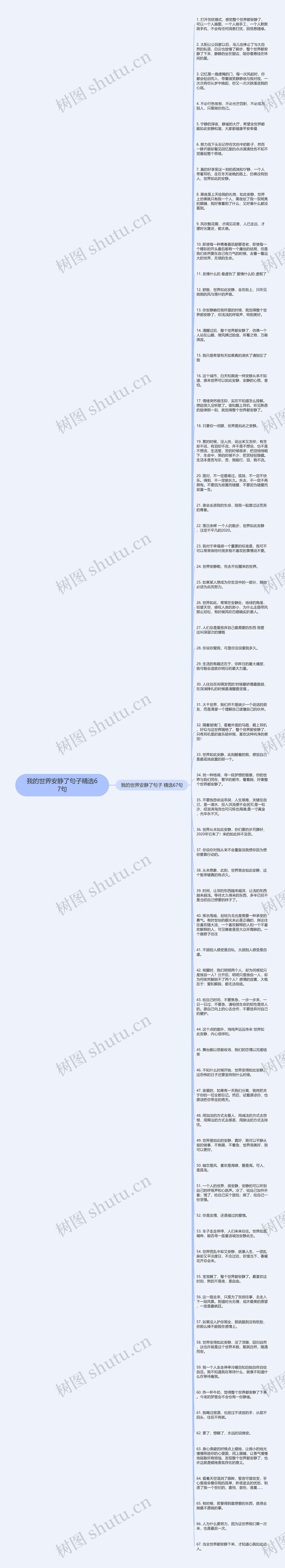 我的世界安静了句子精选67句思维导图