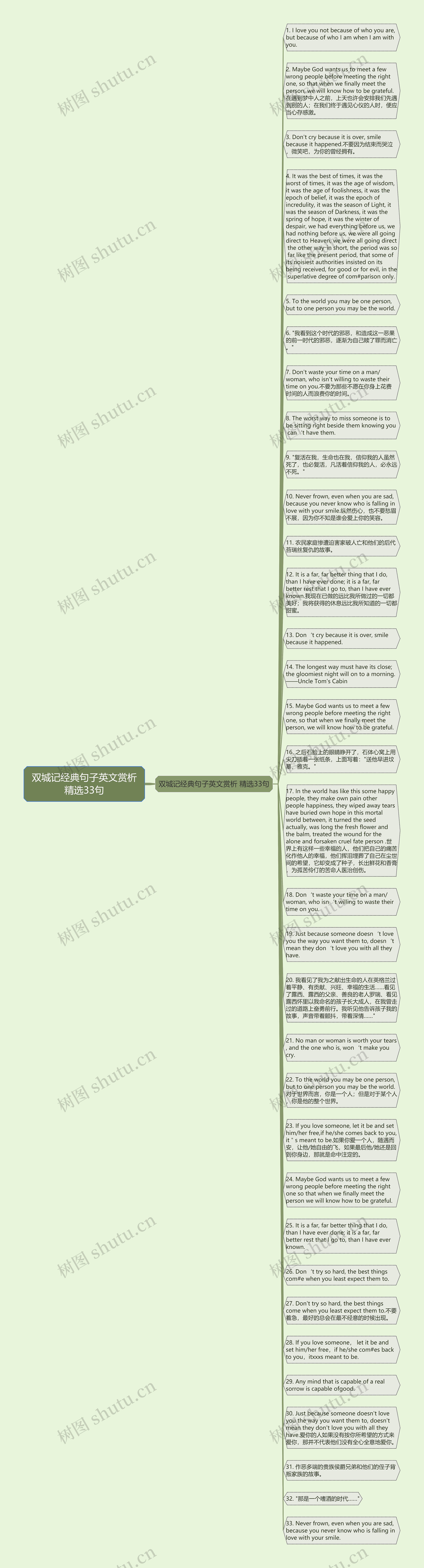 双城记经典句子英文赏析精选33句思维导图