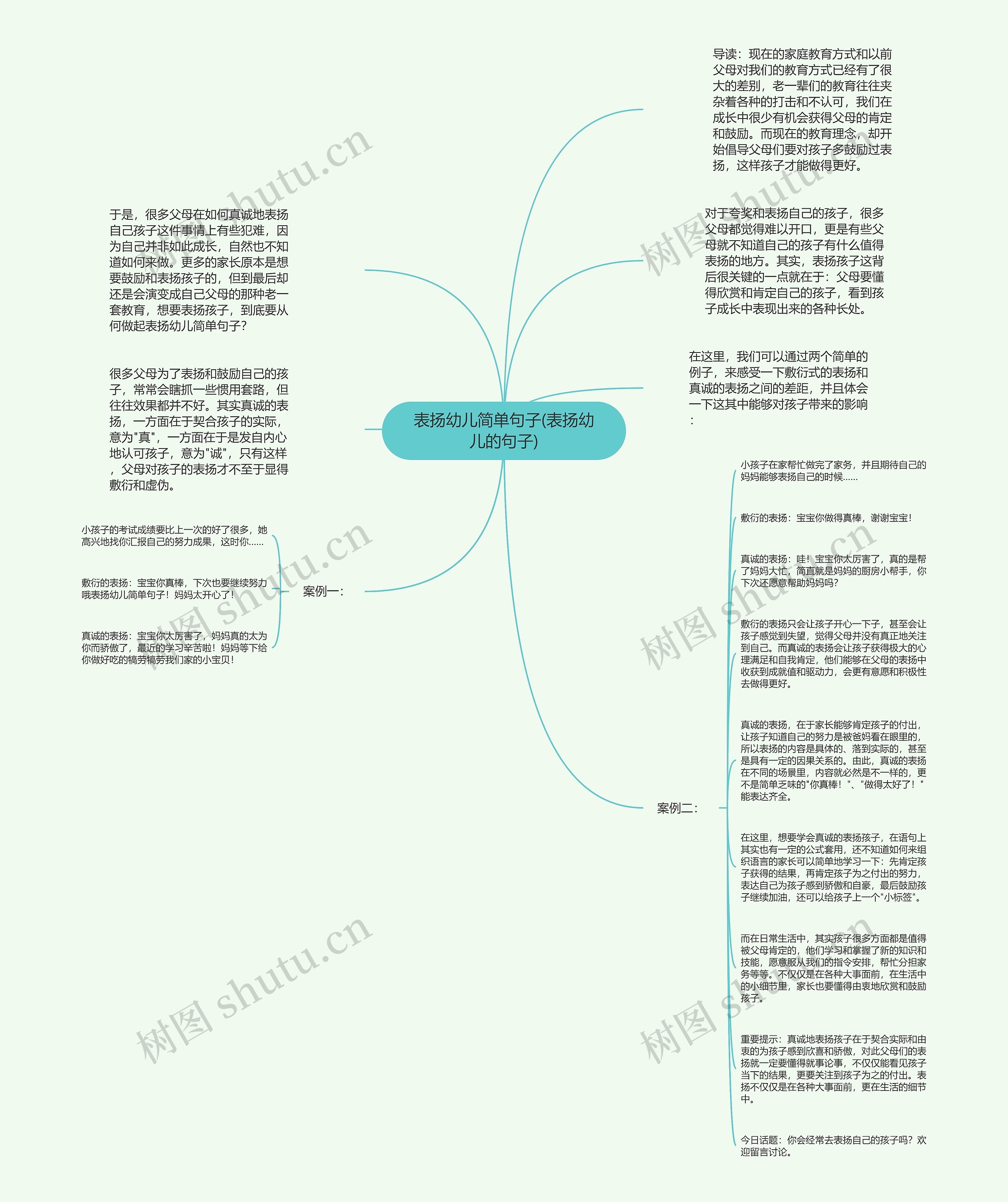 表扬幼儿简单句子(表扬幼儿的句子)思维导图