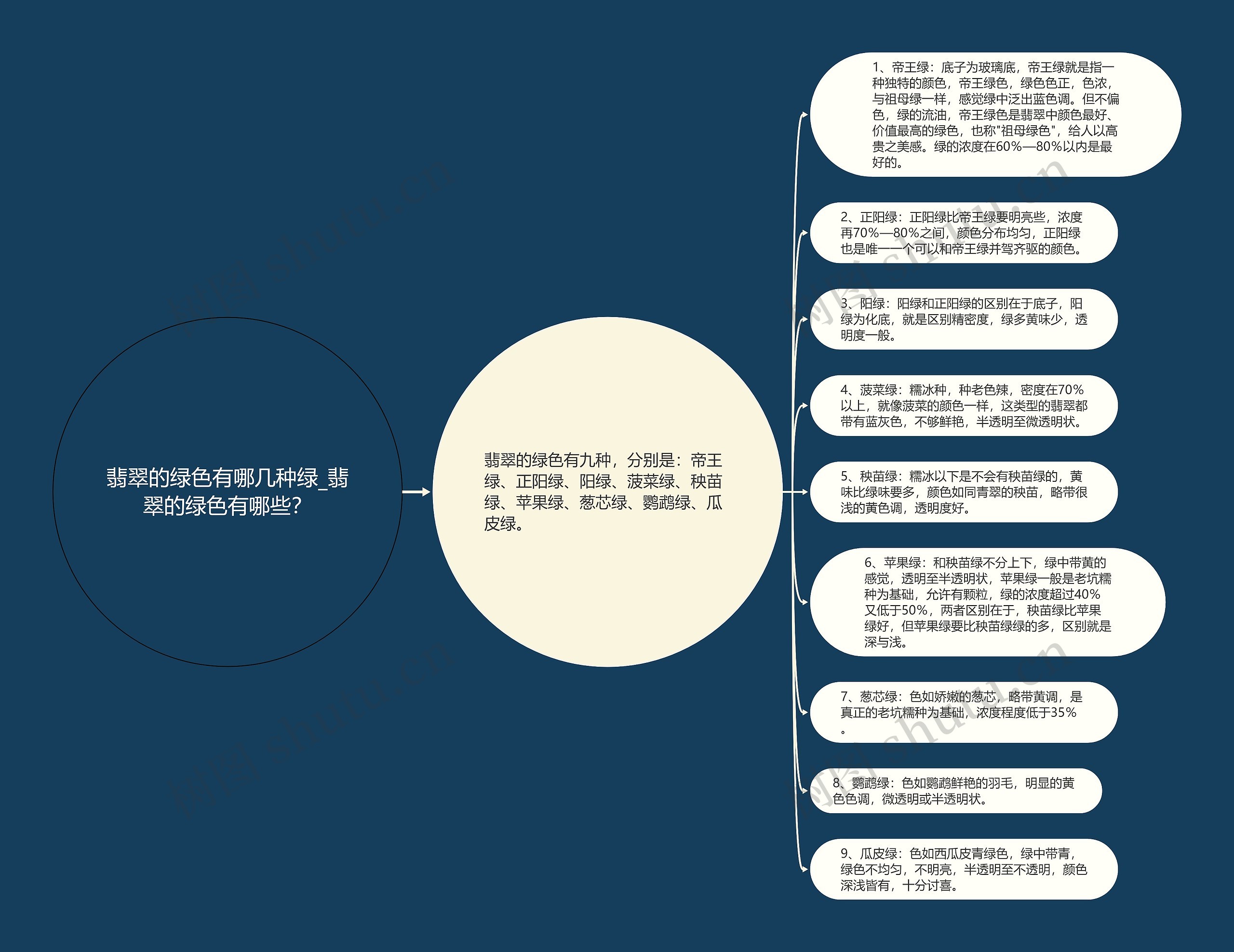 翡翠的绿色有哪几种绿_翡翠的绿色有哪些? 翡翠的绿色有哪几种绿_翡翠的绿色有哪些?