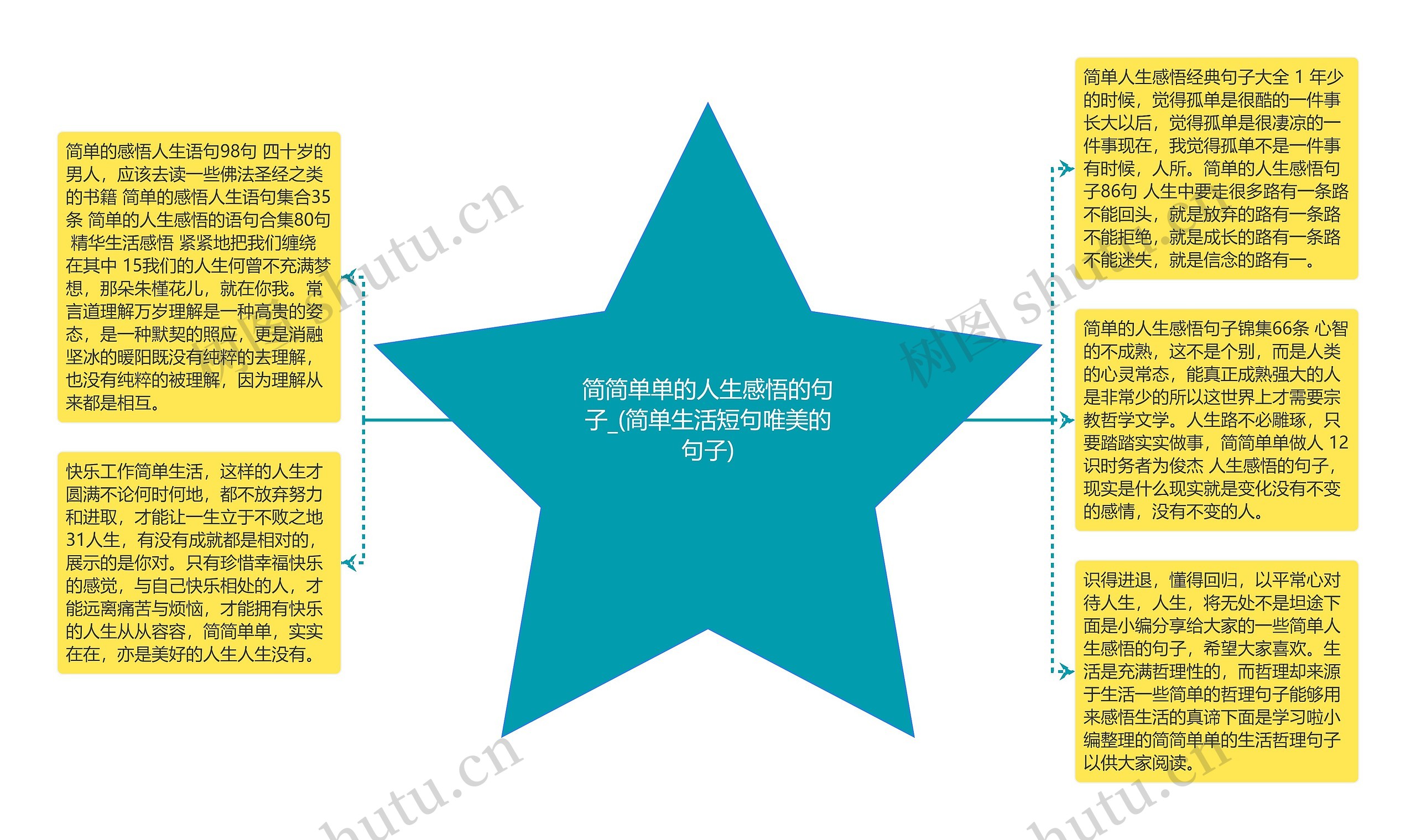 简简单单的人生感悟的句子_(简单生活短句唯美的句子)