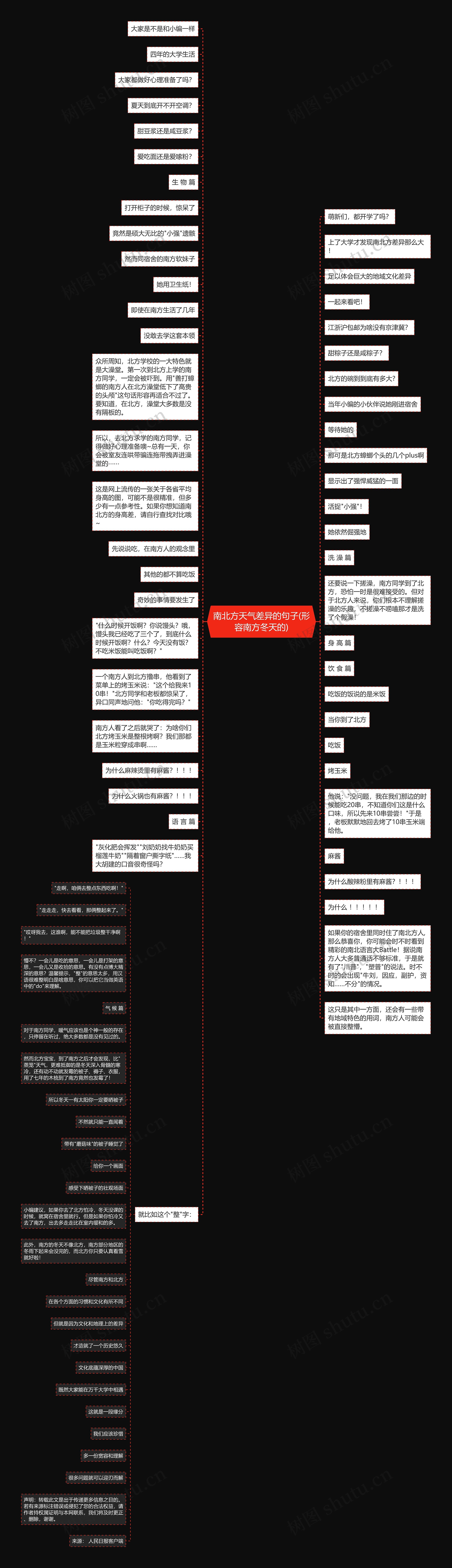 南北方天气差异的句子(形容南方冬天的)思维导图