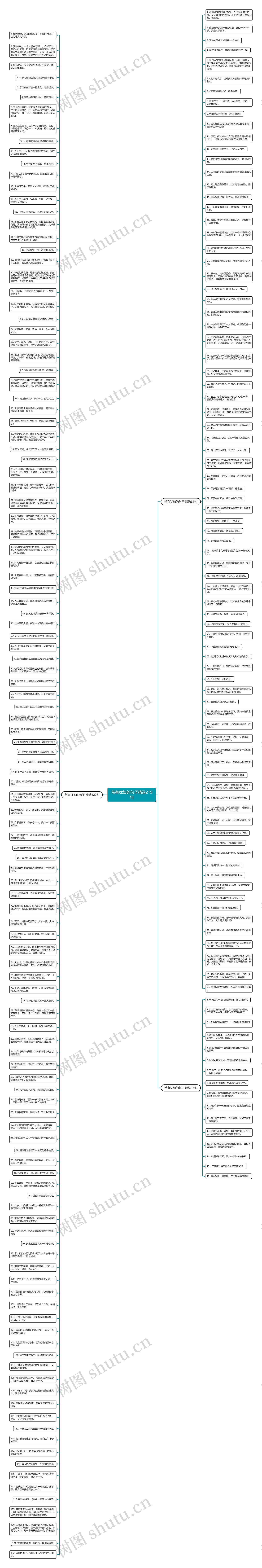 带有犹如的句子精选219句思维导图