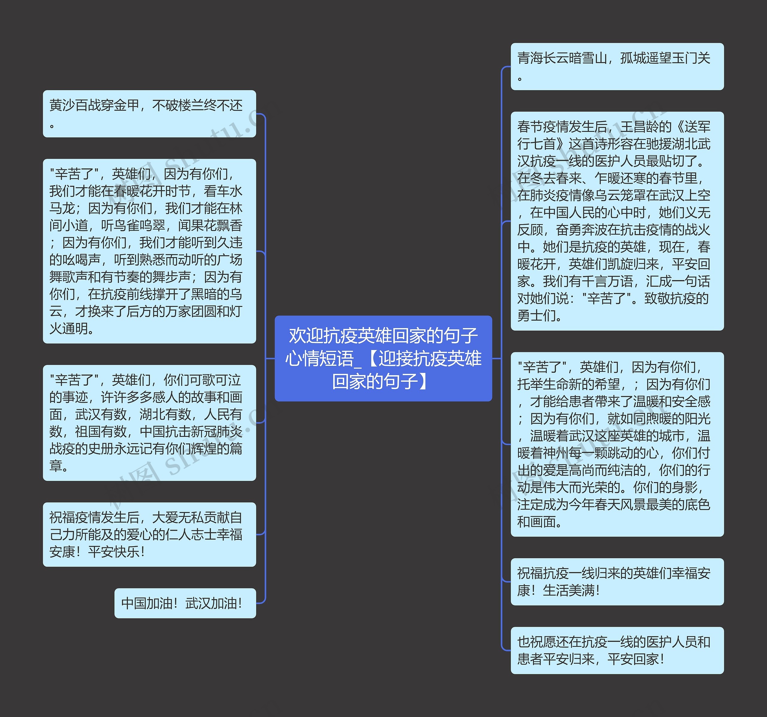 欢迎抗疫英雄回家的句子心情短语_【迎接抗疫英雄回家的句子】思维导图