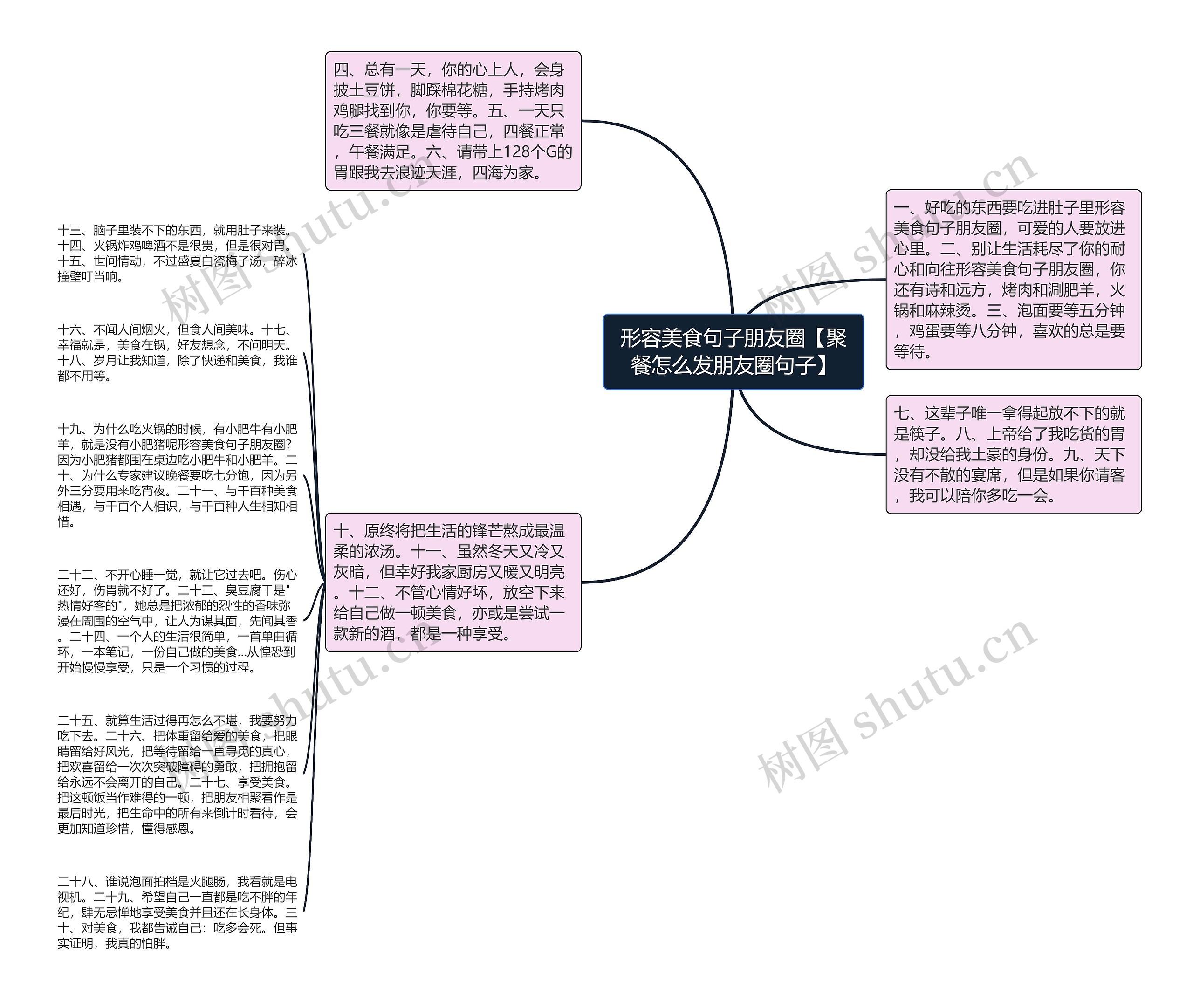 形容美食句子朋友圈【聚餐怎么发朋友圈句子】