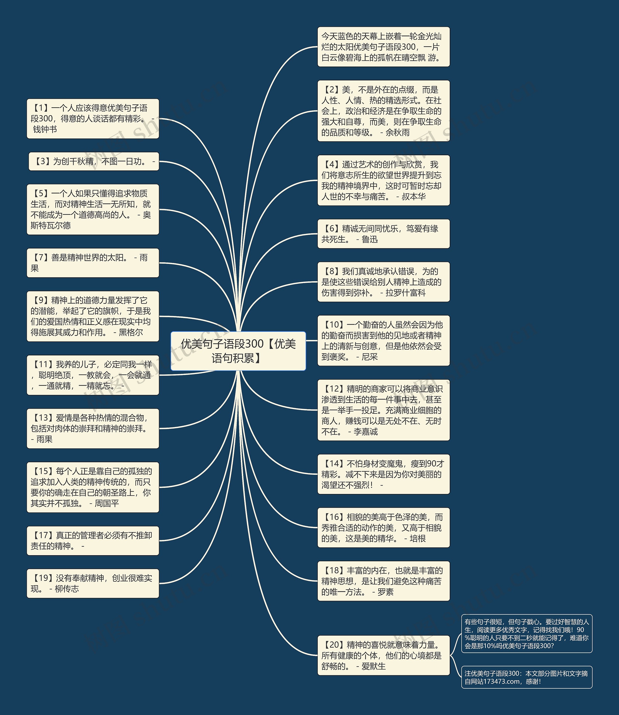 优美句子语段300【优美语句积累】思维导图