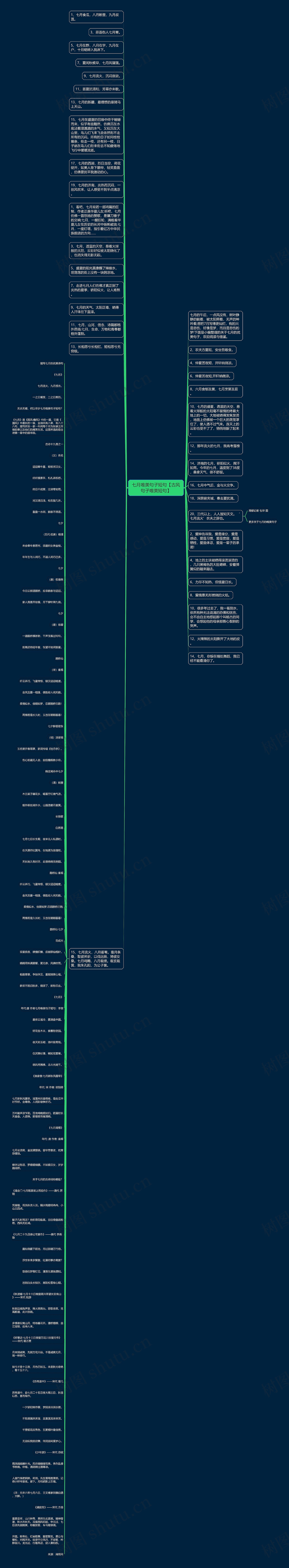 七月唯美句子短句【古风句子唯美短句】思维导图