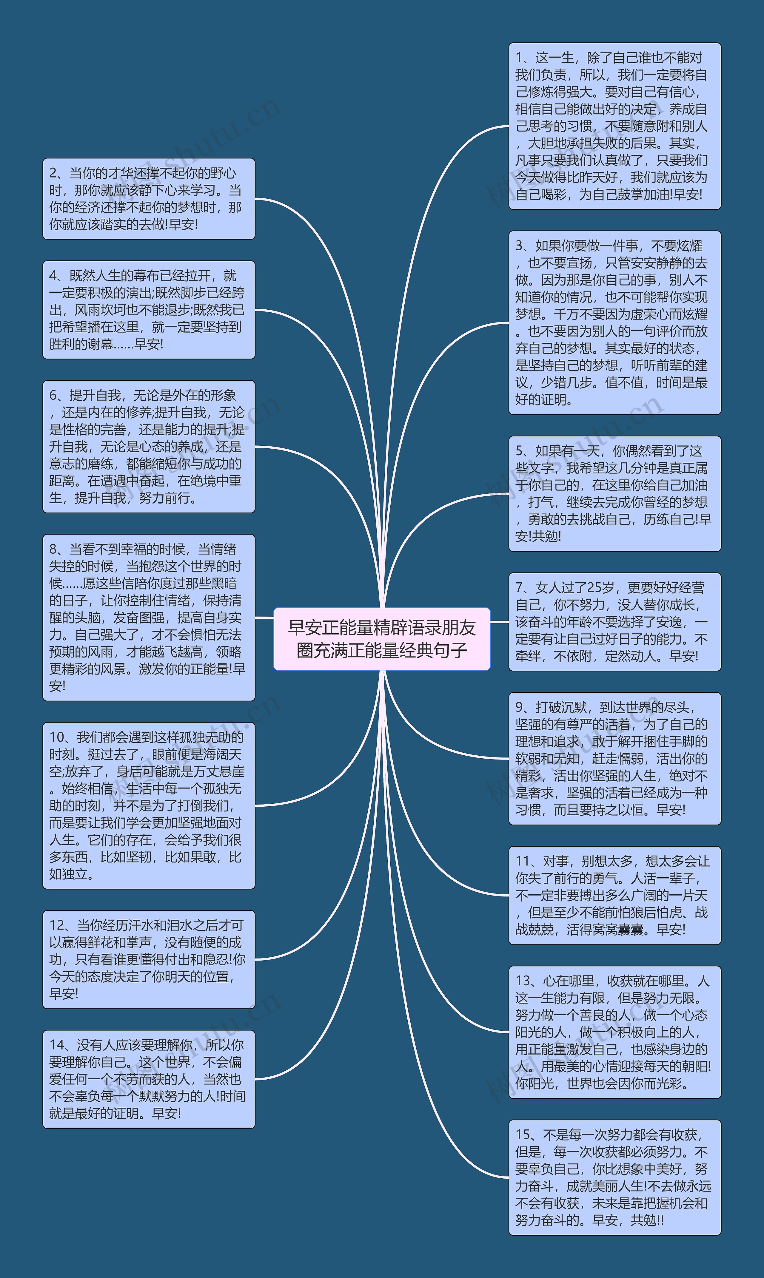 早安正能量精辟语录朋友圈充满正能量经典句子思维导图