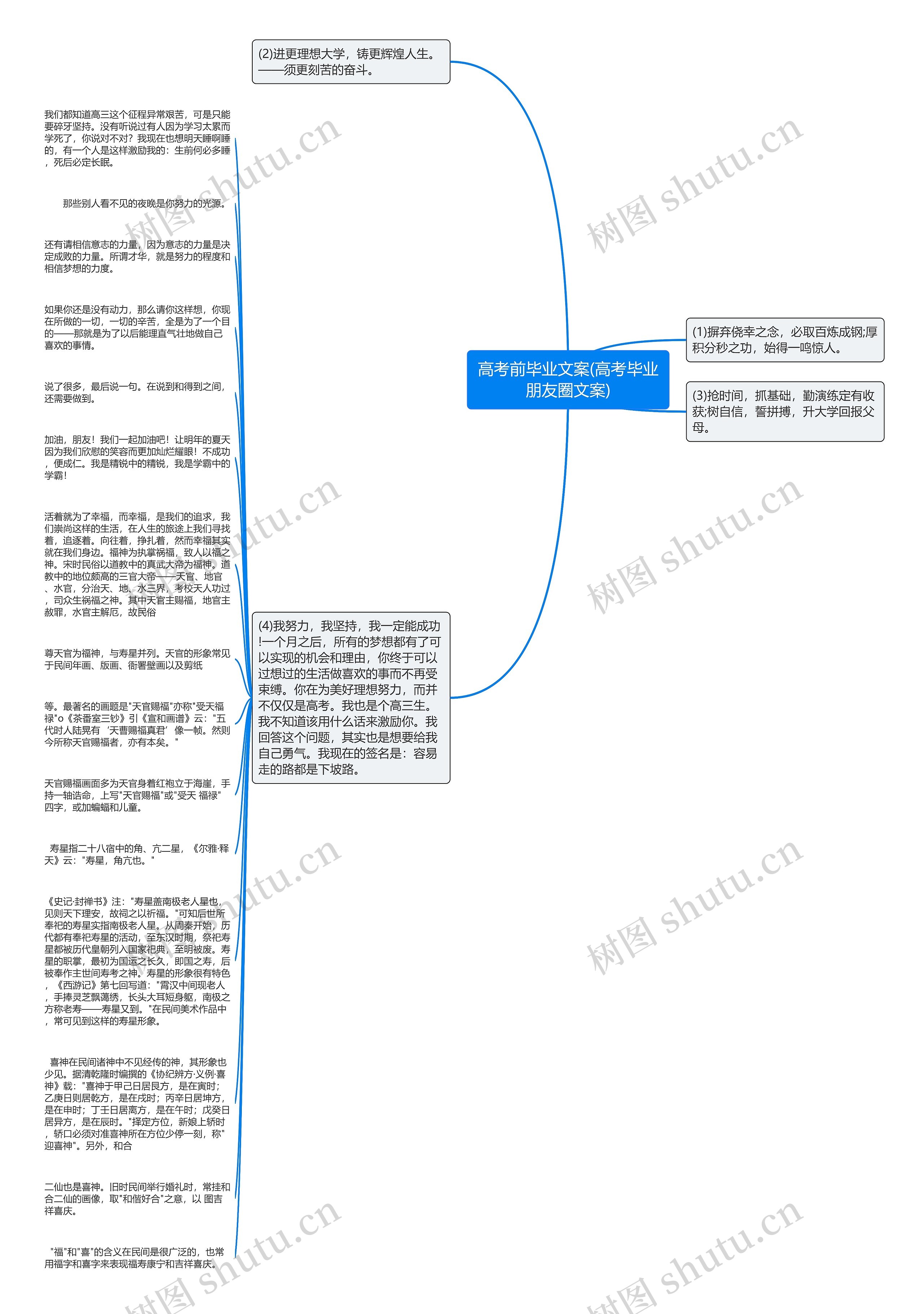 高考前毕业文案(高考毕业朋友圈文案)思维导图高清图 高考前毕业文案(高考毕业朋友圈文案)思维导图