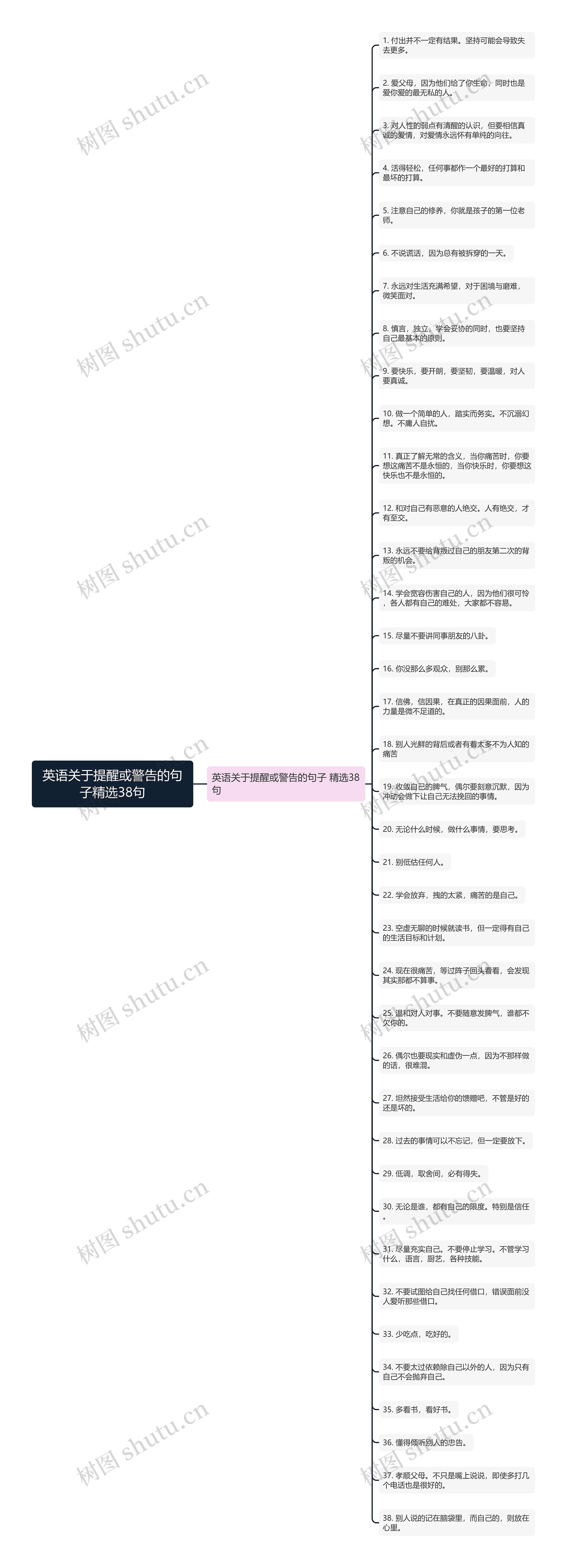 英语关于提醒或警告的句子精选38句