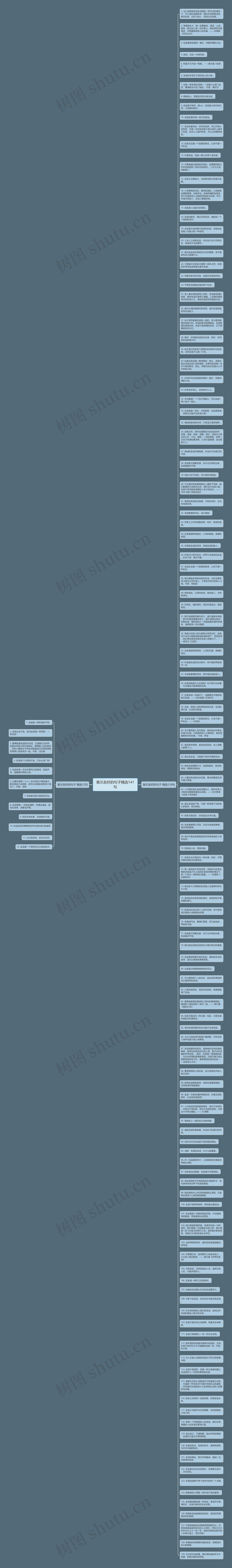 表示友好的句子精选141句思维导图