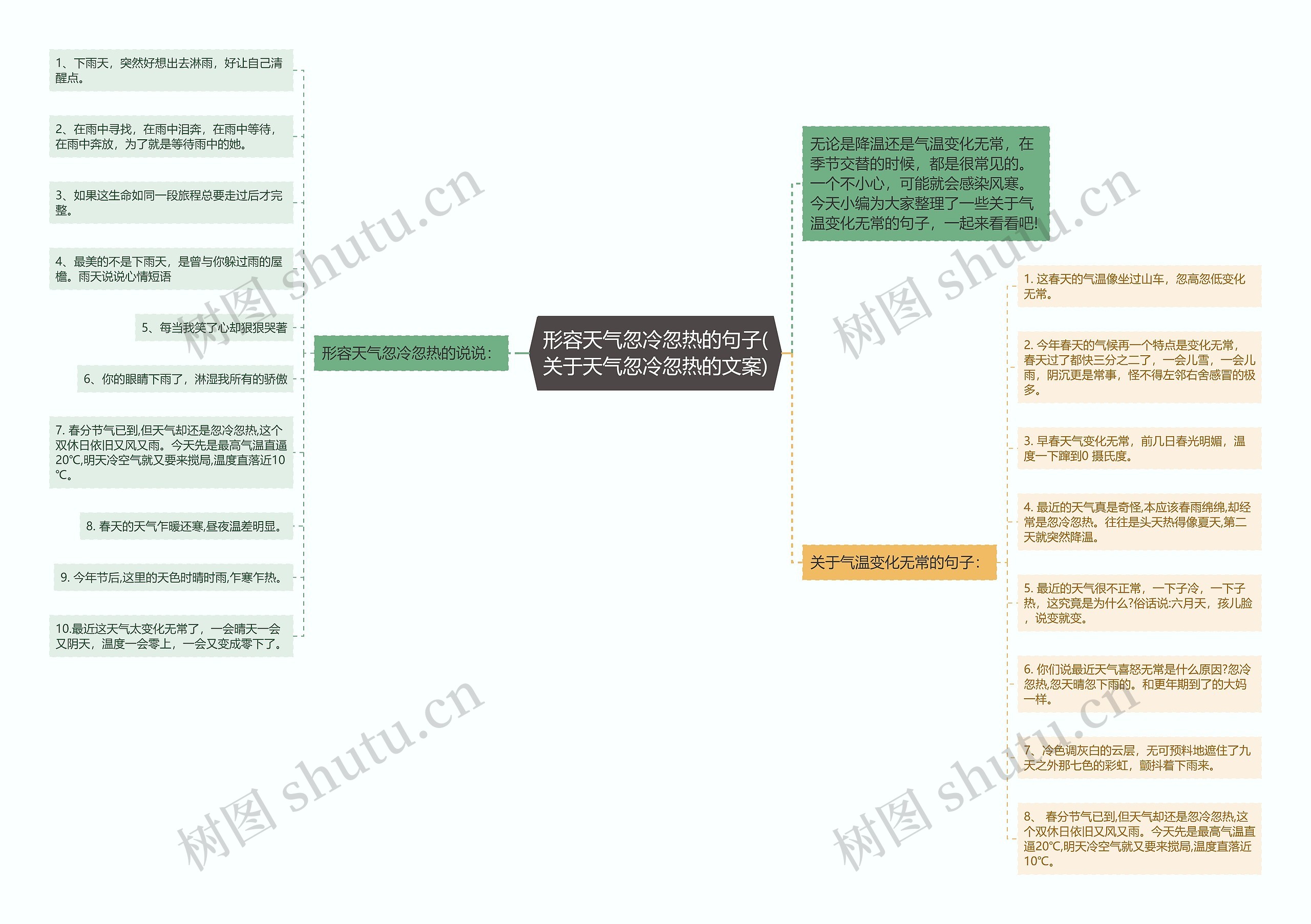 形容天气忽冷忽热的句子(关于天气忽冷忽热的文案)思维导图