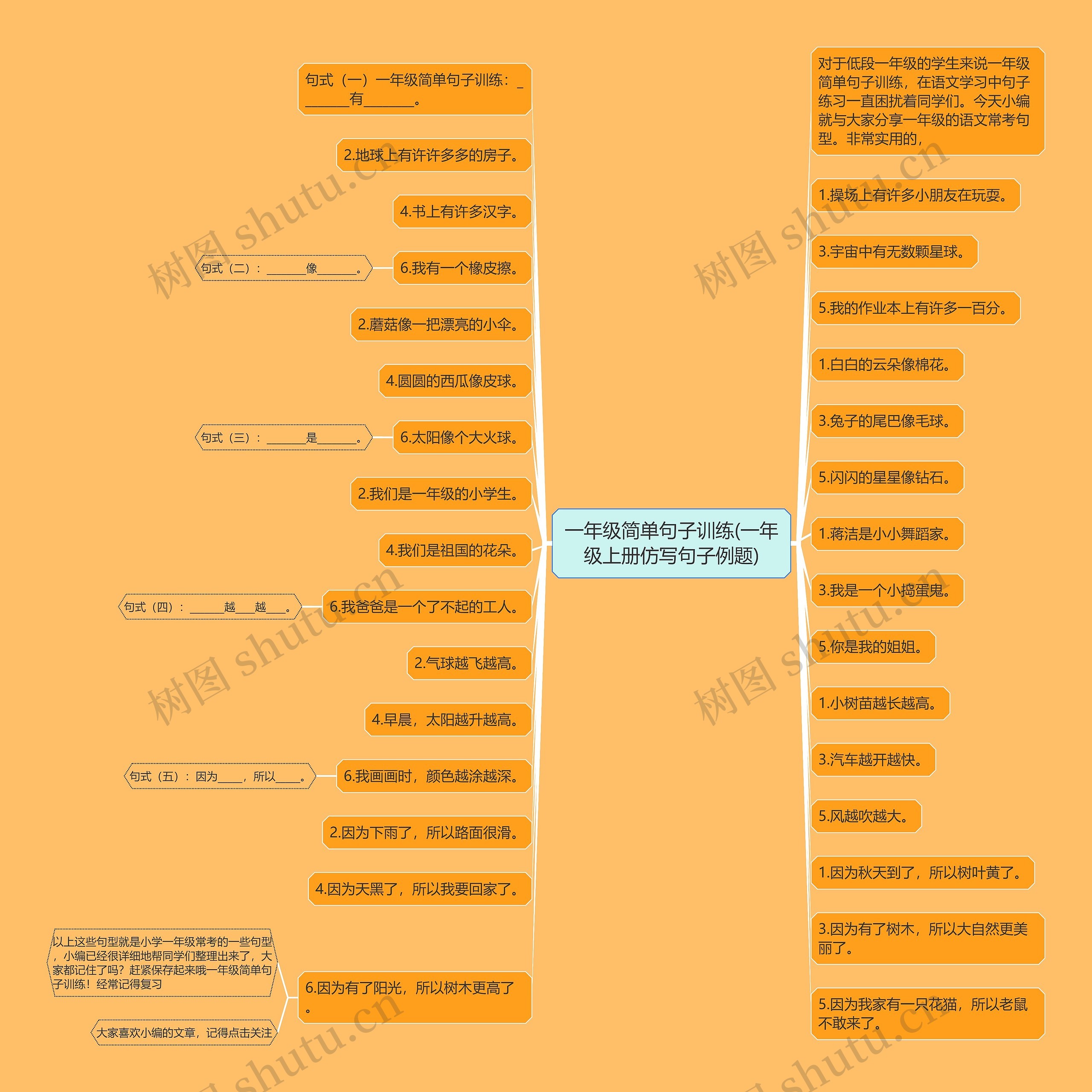 一年级简单句子训练(一年级上册仿写句子例题)