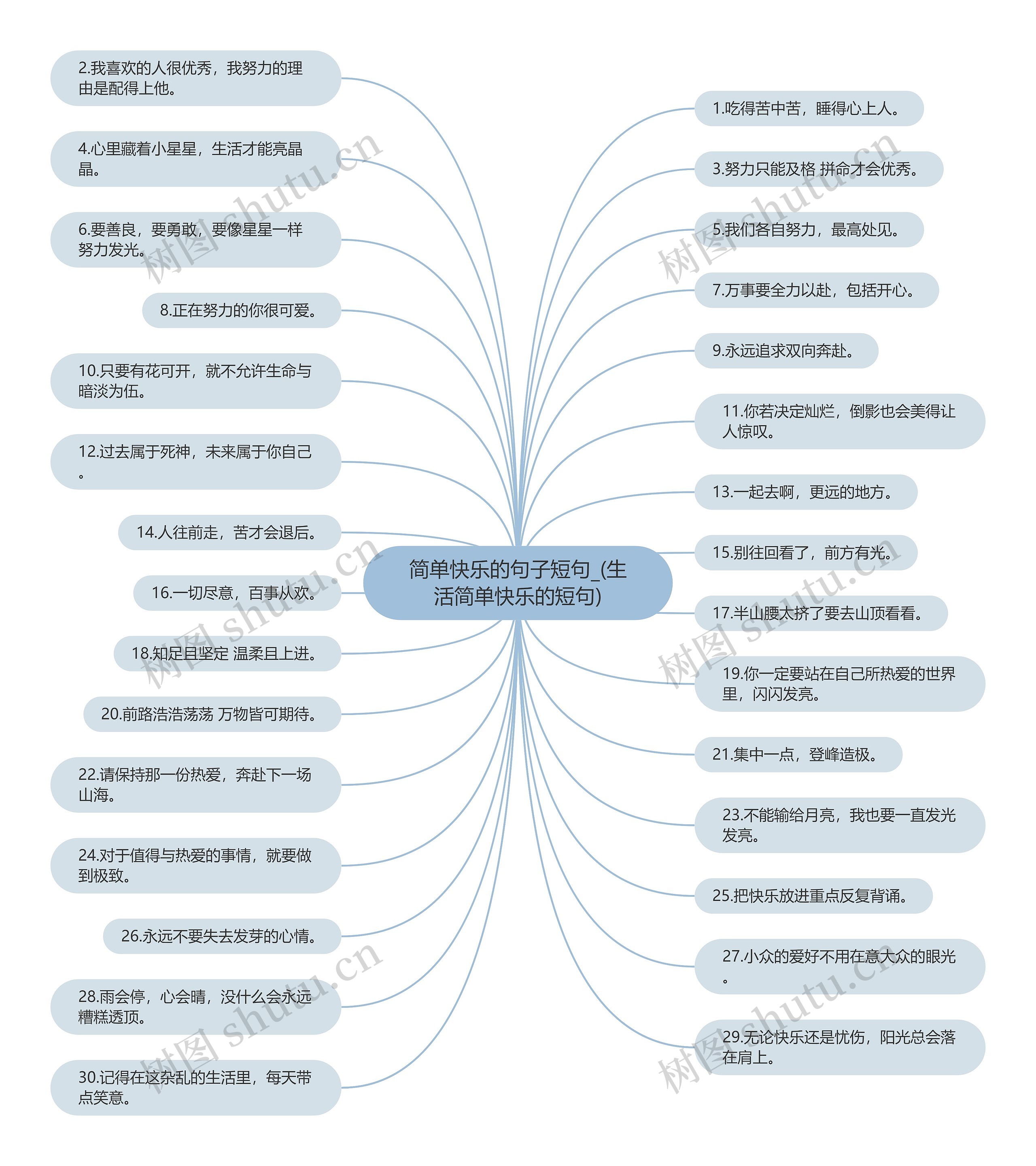 简单快乐的句子短句_(生活简单快乐的短句) 简单快乐的句子短句_(生活简单快乐的短句)