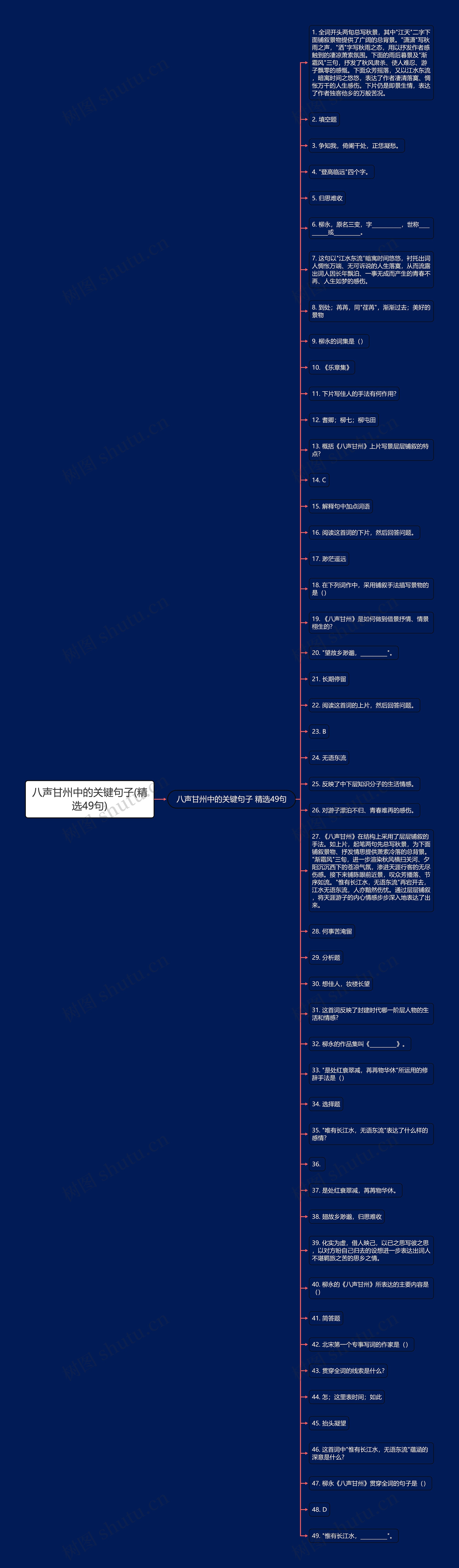 八声甘州中的关键句子(精选49句)