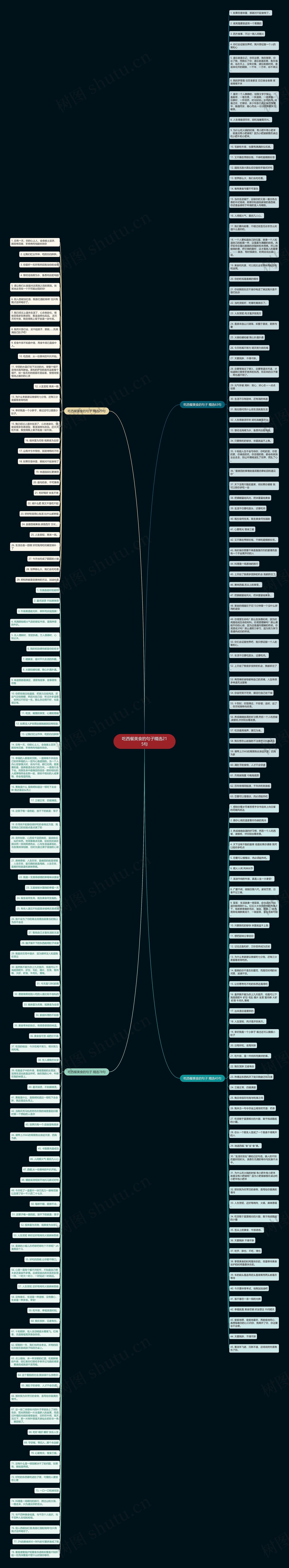 吃西餐美食的句子精选215句思维导图