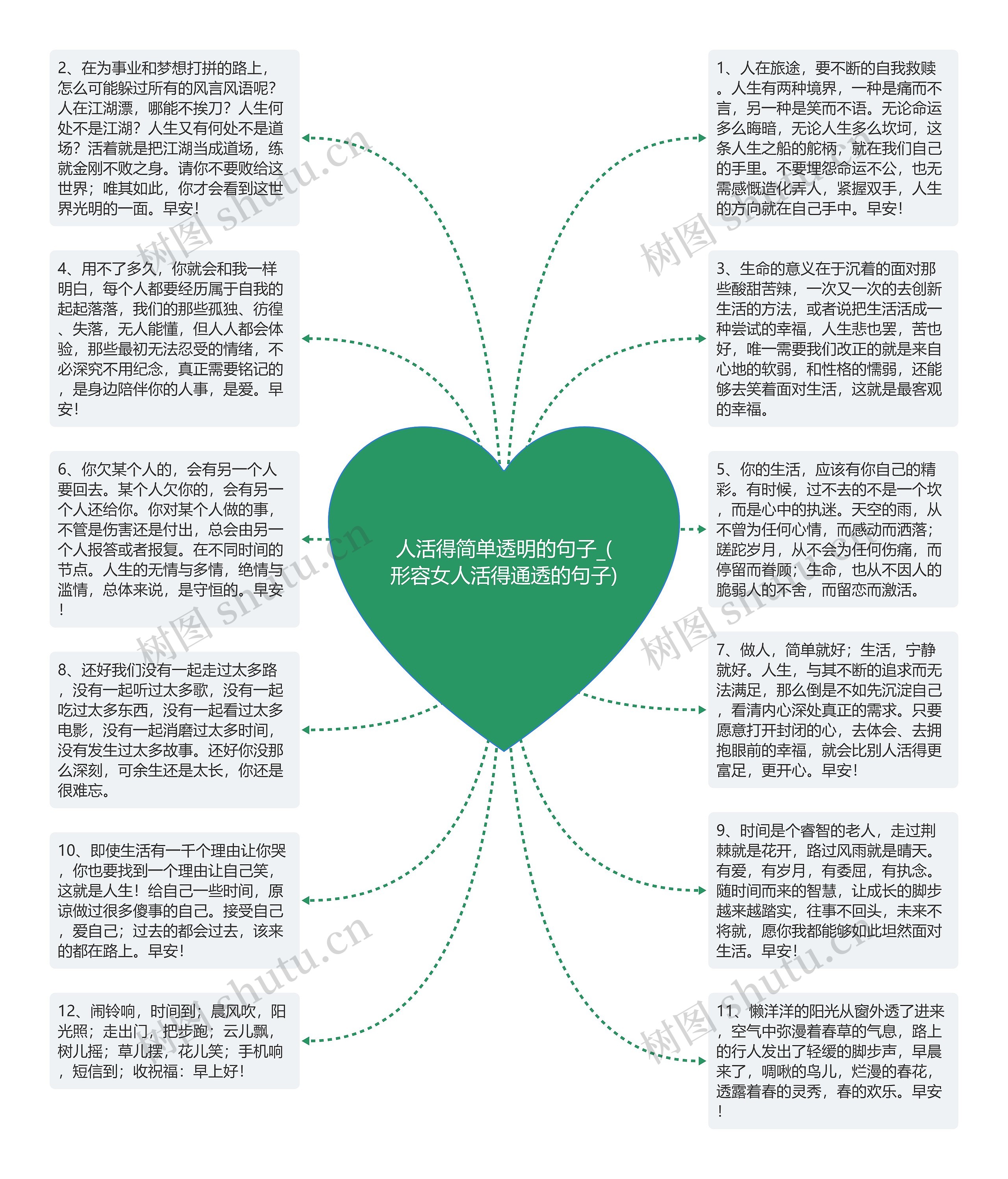 人活得简单透明的句子_(形容女人活得通透的句子)思维导图