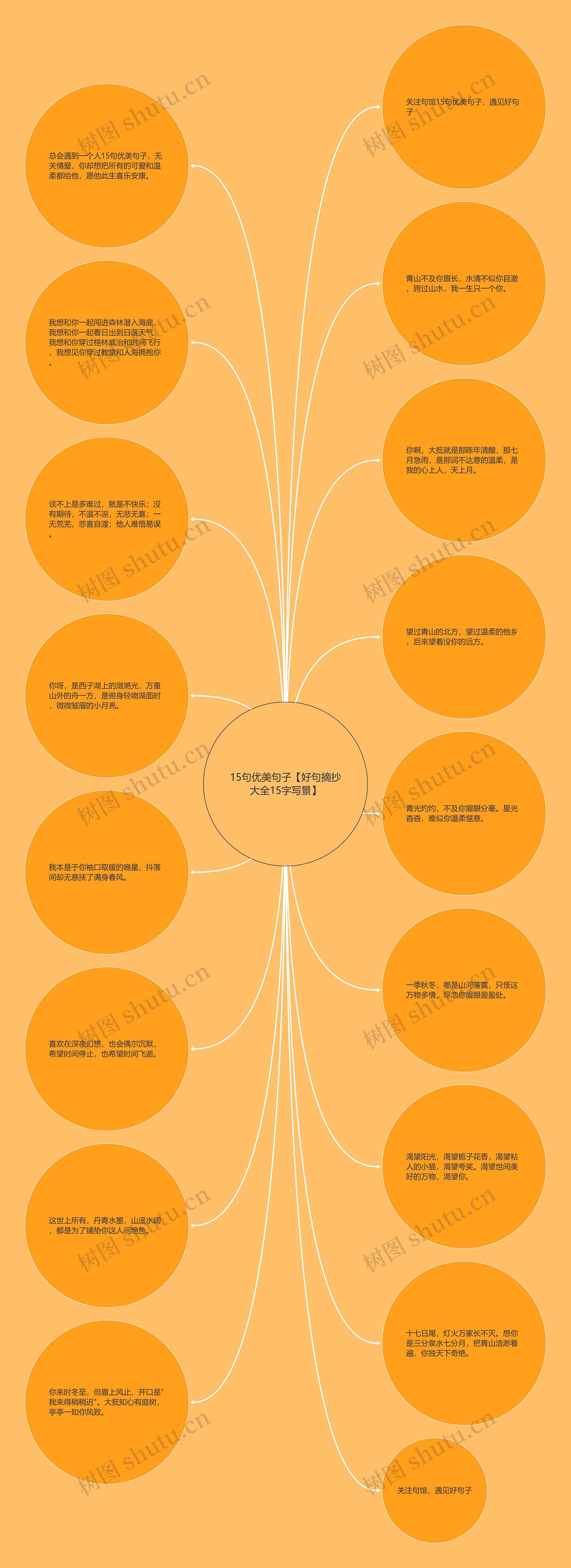 15句优美句子【好句摘抄大全15字写景】思维导图